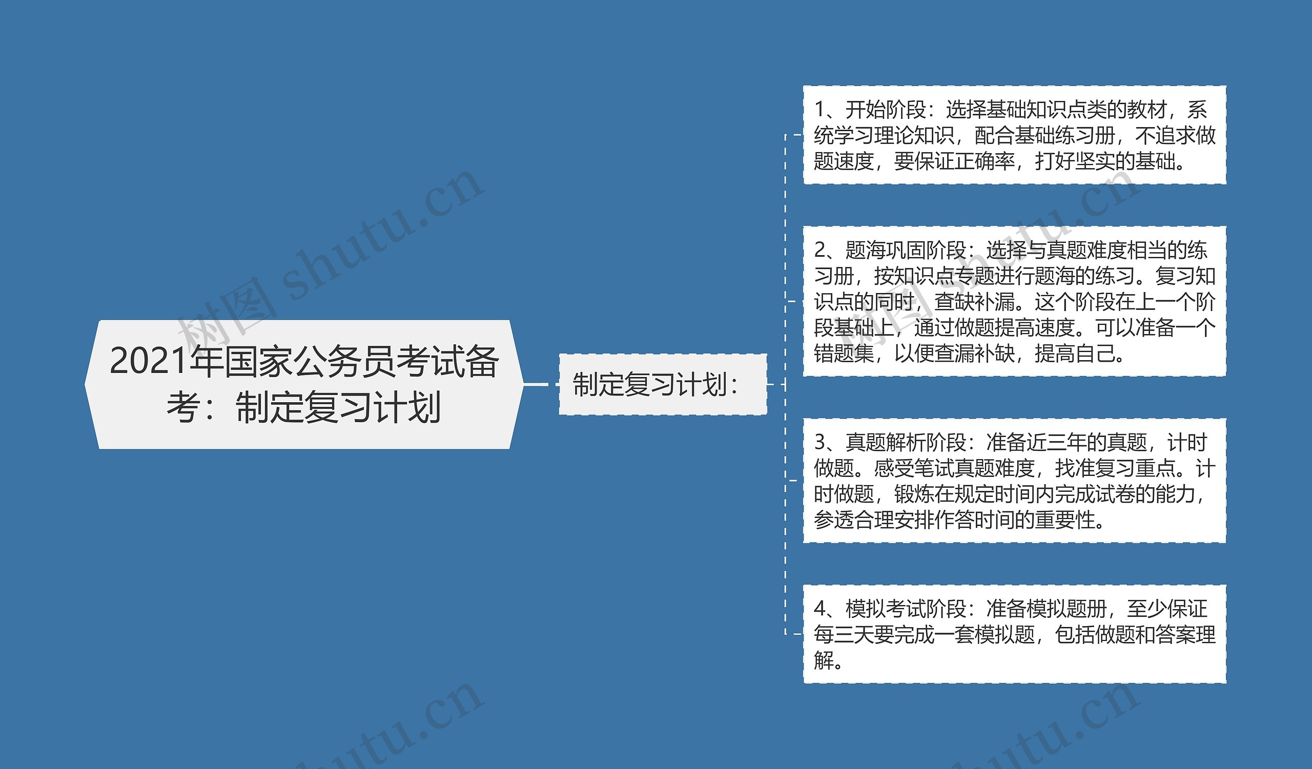 2021年国家公务员考试备考：制定复习计划