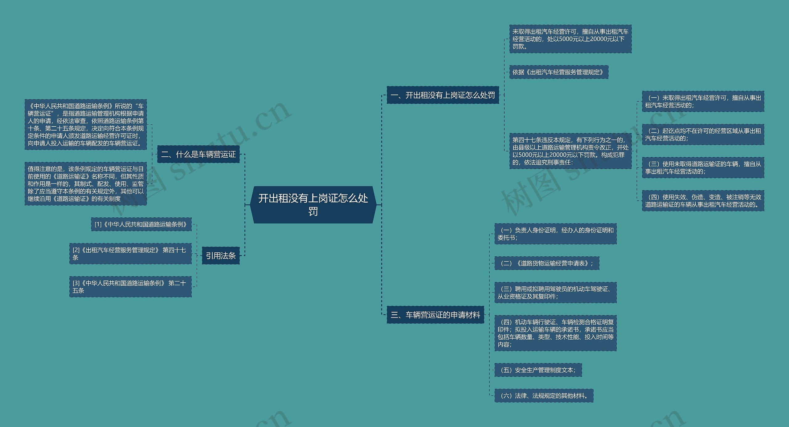 开出租没有上岗证怎么处罚