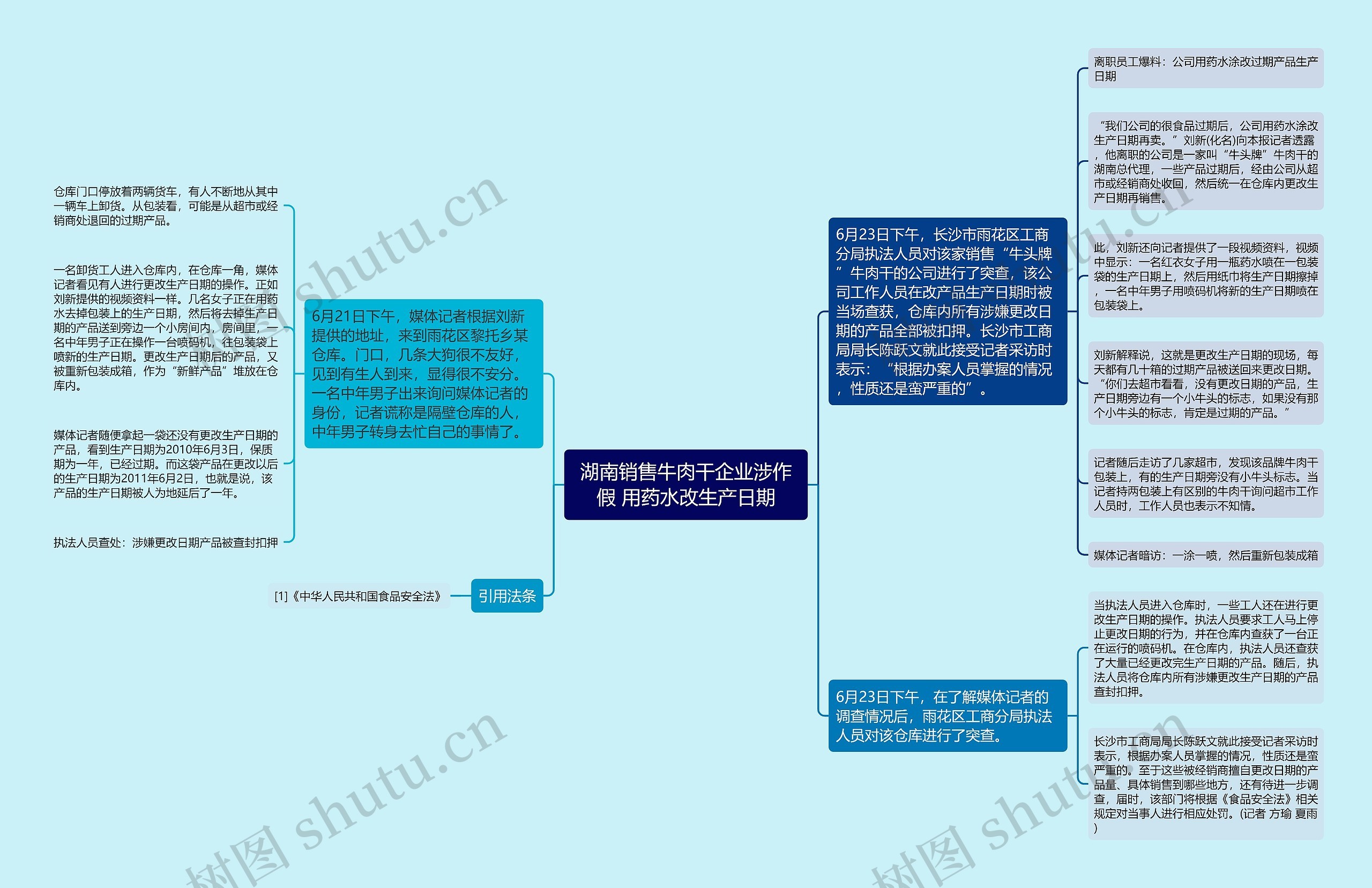 湖南销售牛肉干企业涉作假 用药水改生产日期思维导图