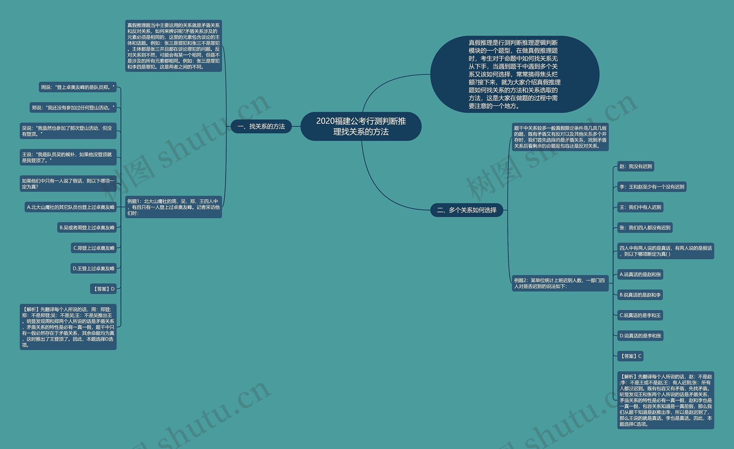 2020福建公考行测判断推理找关系的方法