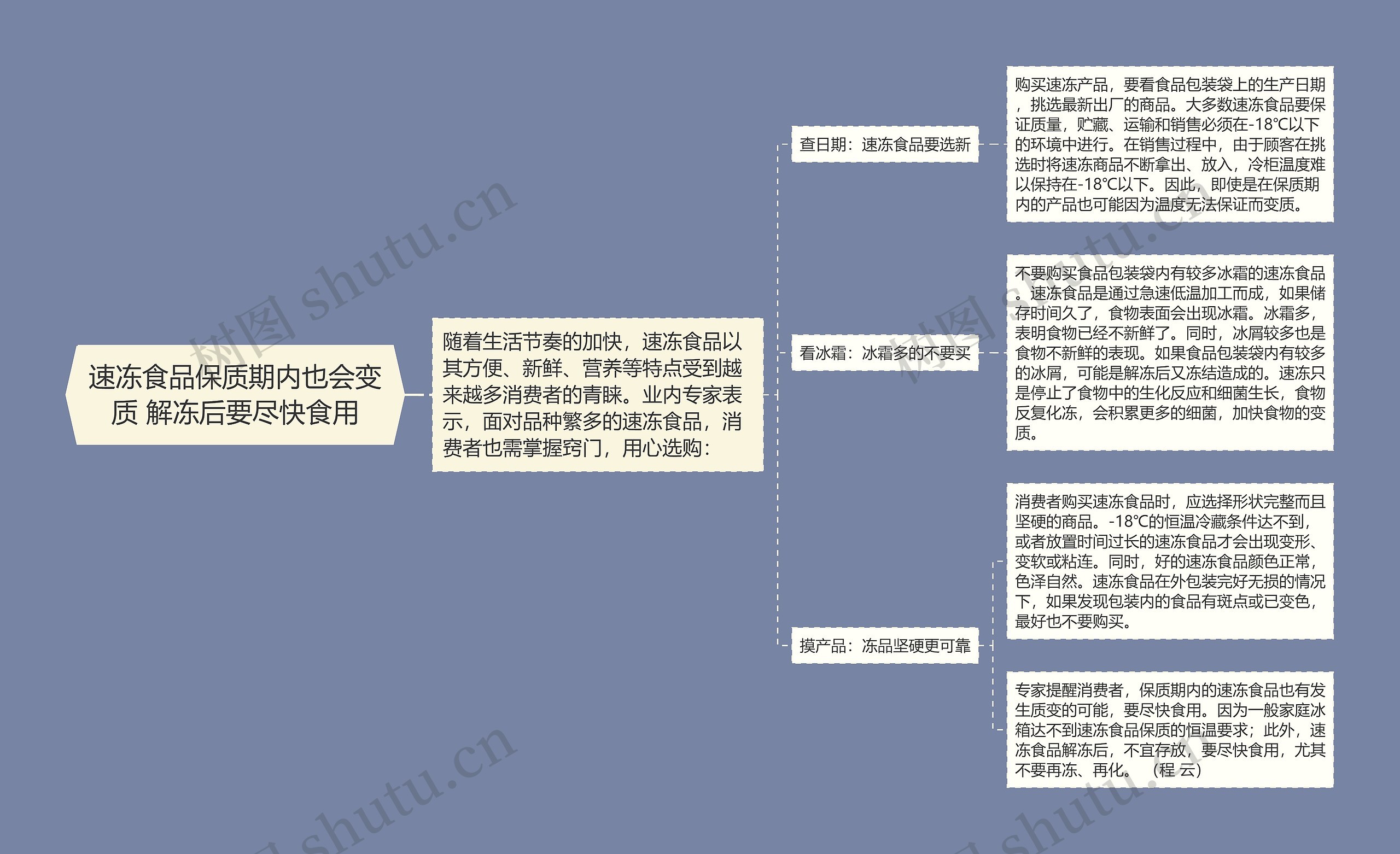 速冻食品保质期内也会变质 解冻后要尽快食用思维导图