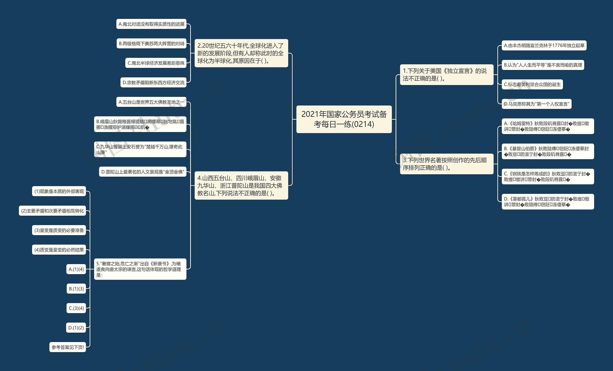 2021年国家公务员考试备考每日一练(0214)思维导图