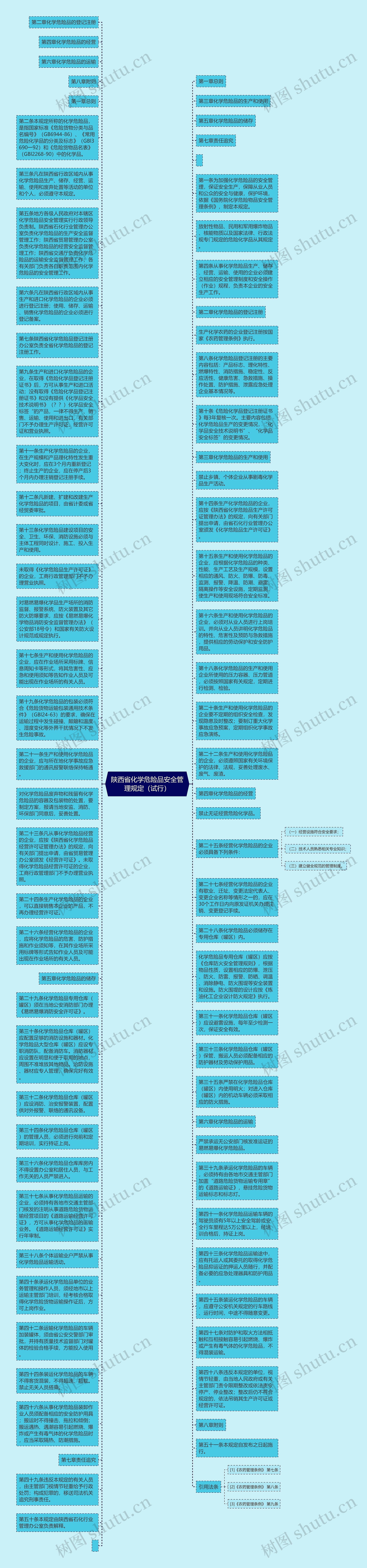 陕西省化学危险品安全管理规定（试行）