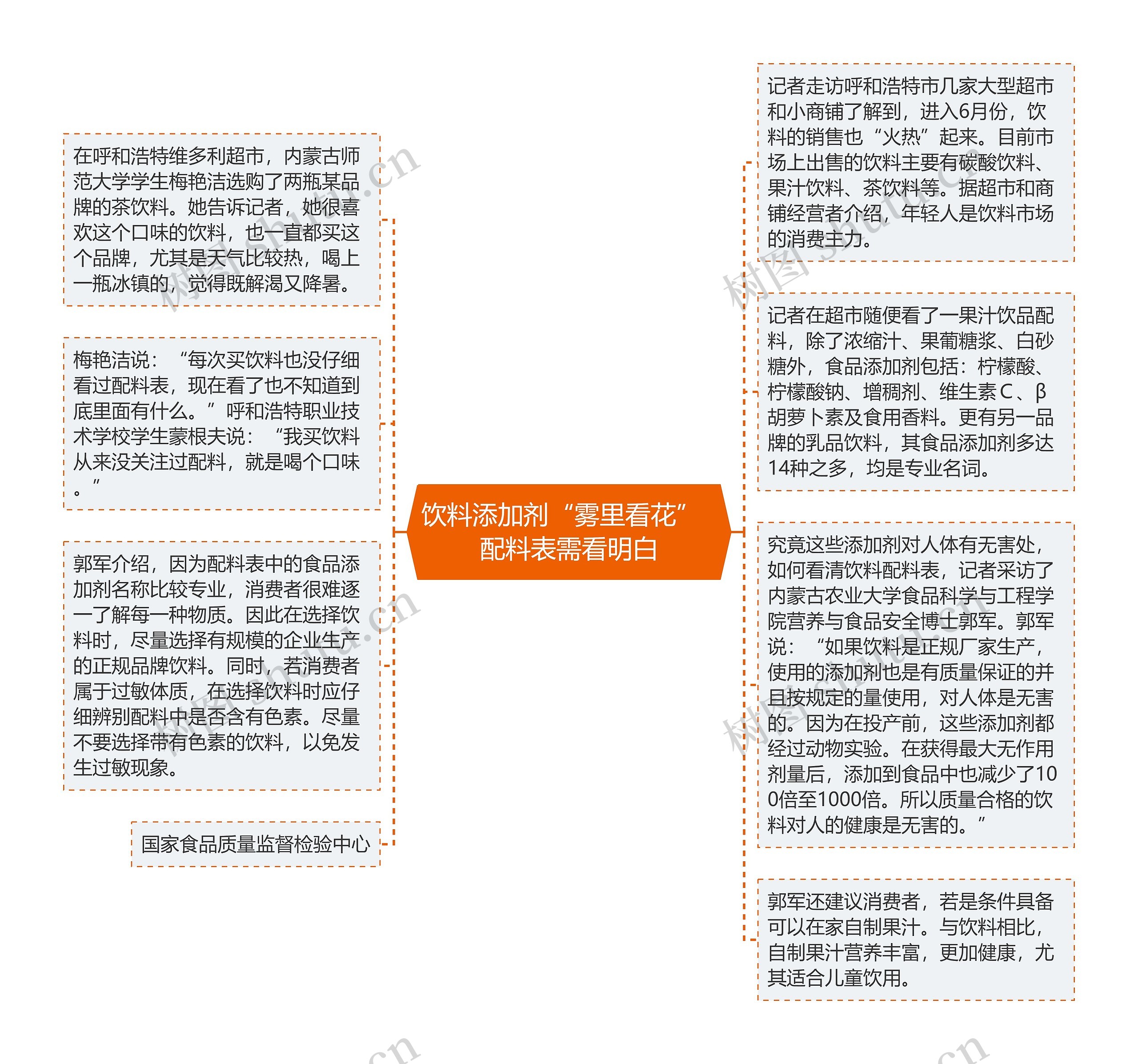 饮料添加剂“雾里看花”  配料表需看明白思维导图