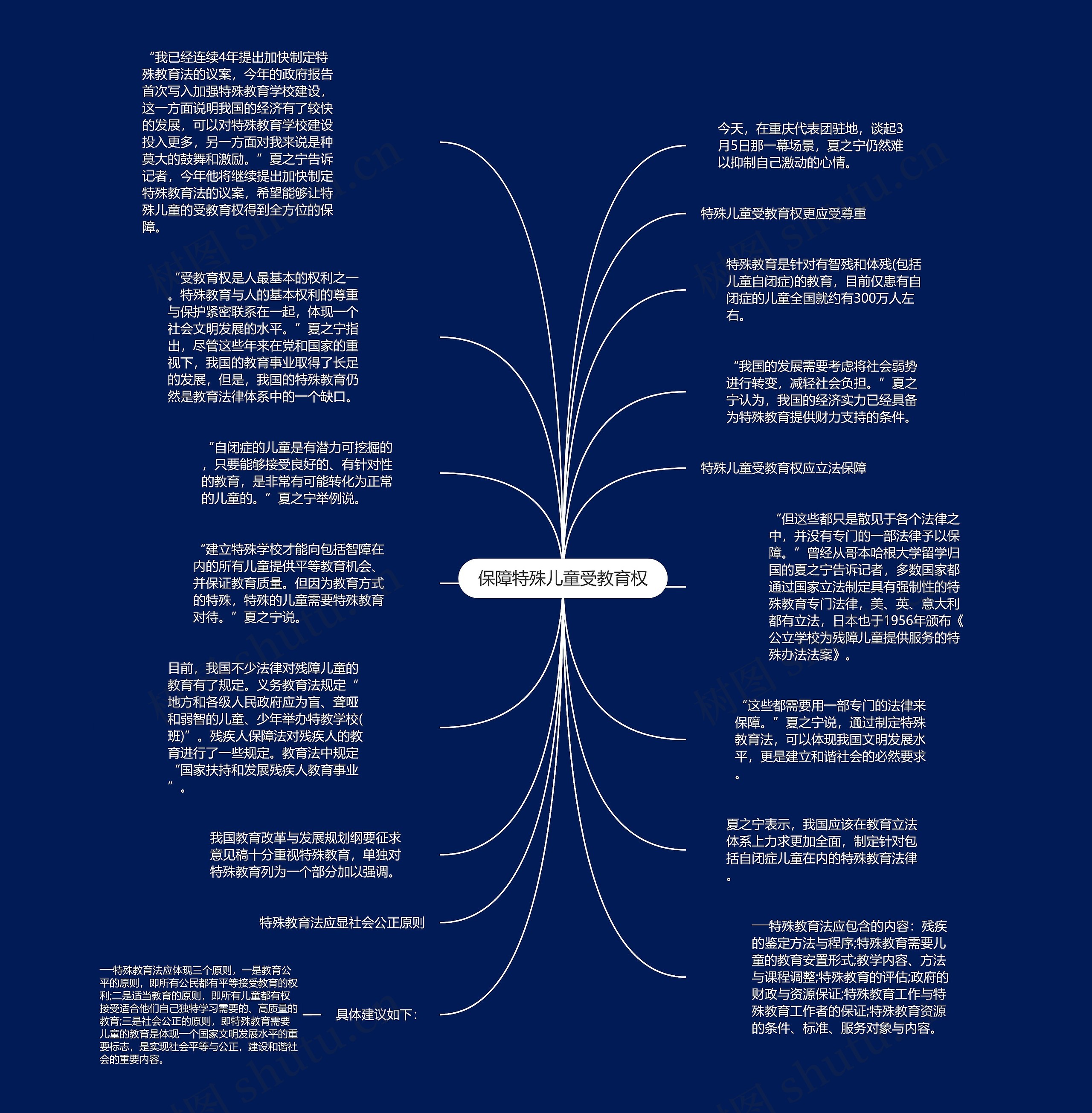 保障特殊儿童受教育权思维导图