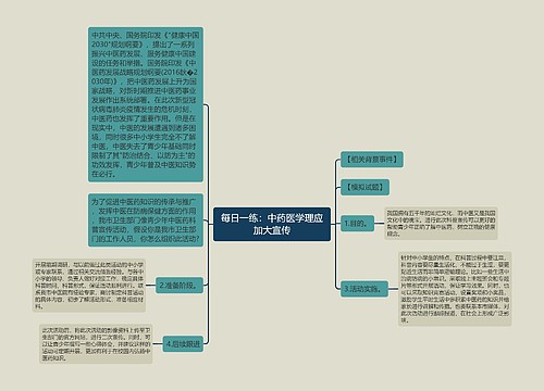 每日一练：中药医学理应加大宣传