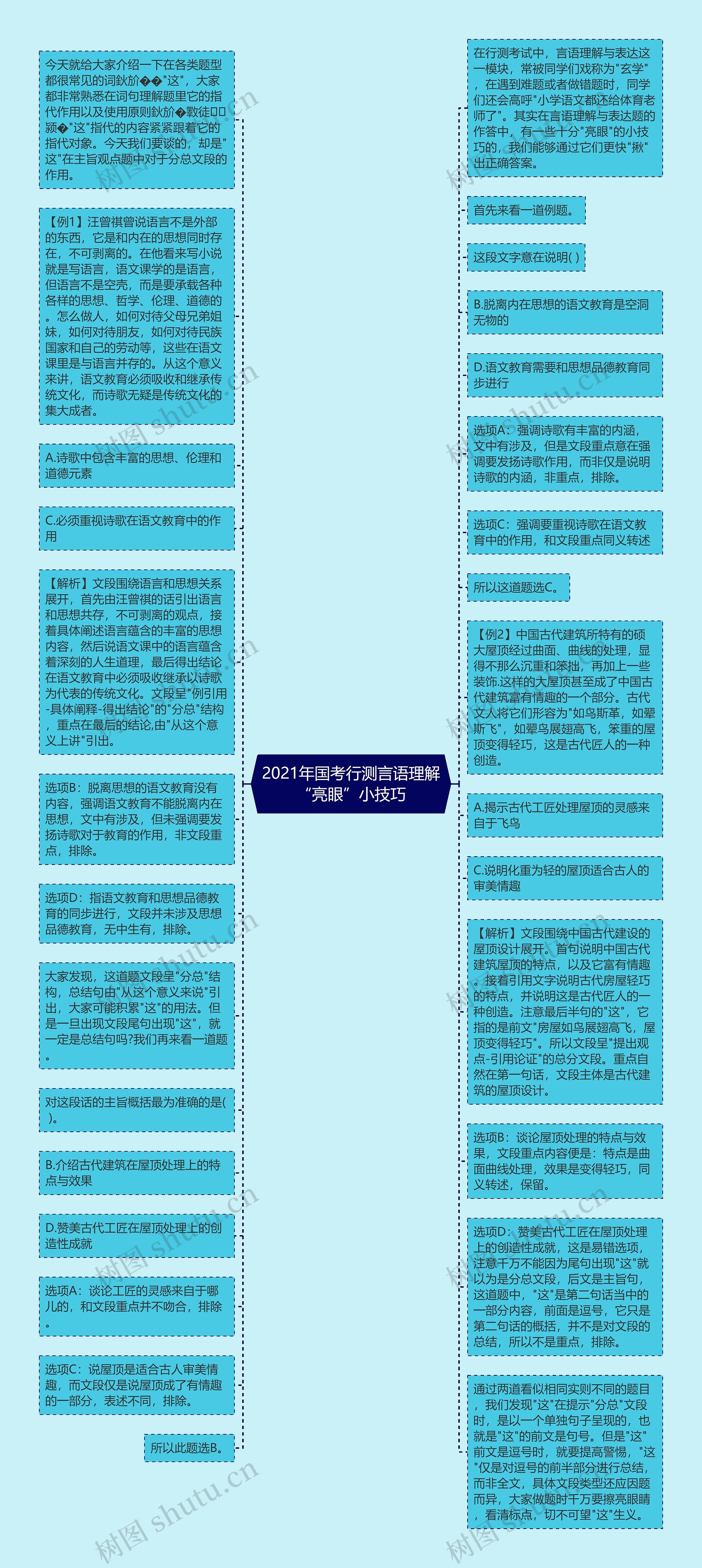 2021年国考行测言语理解“亮眼”小技巧