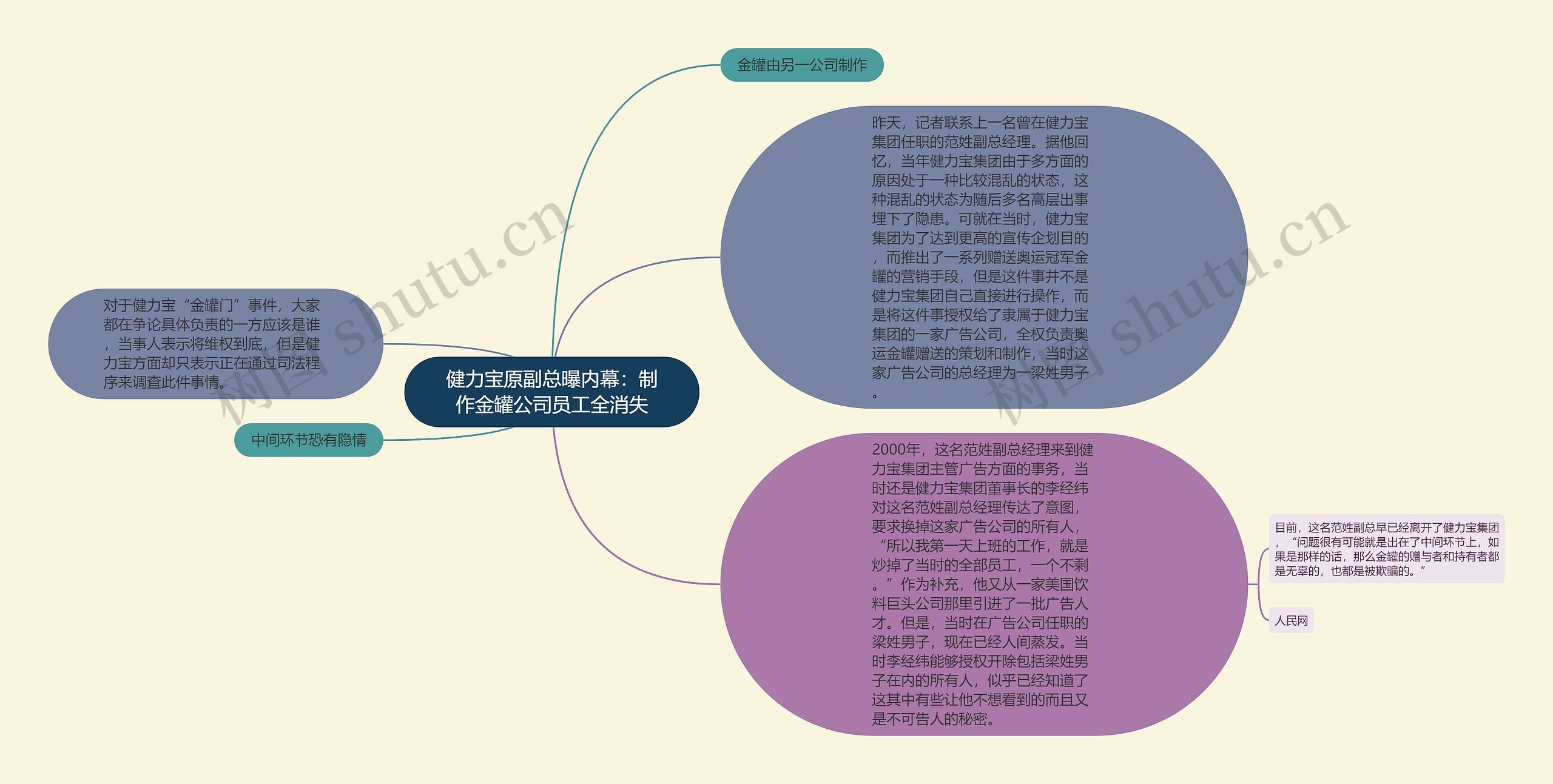 健力宝原副总曝内幕：制作金罐公司员工全消失思维导图