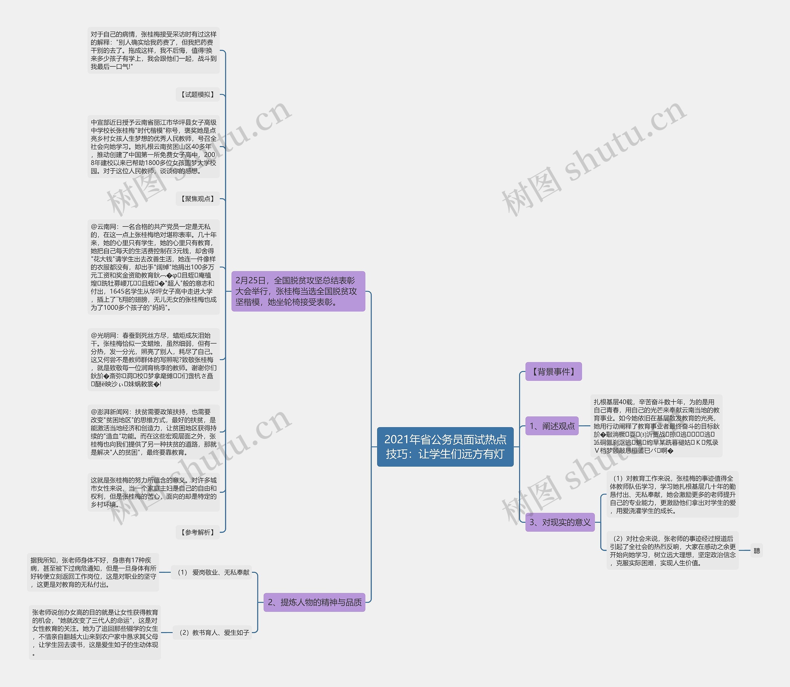 2021年省公务员面试热点技巧：让学生们远方有灯思维导图