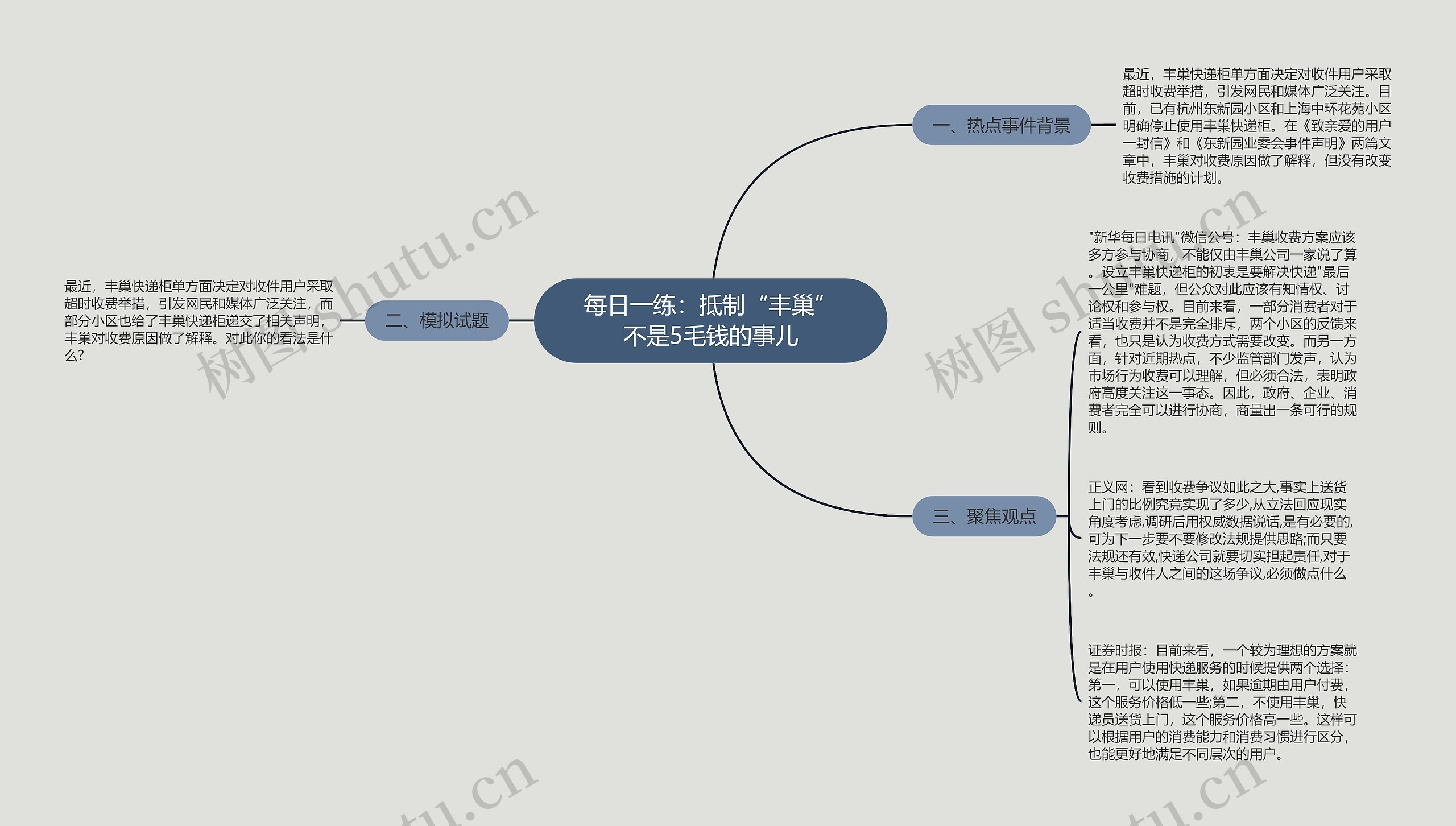 每日一练：抵制“丰巢”不是5毛钱的事儿思维导图