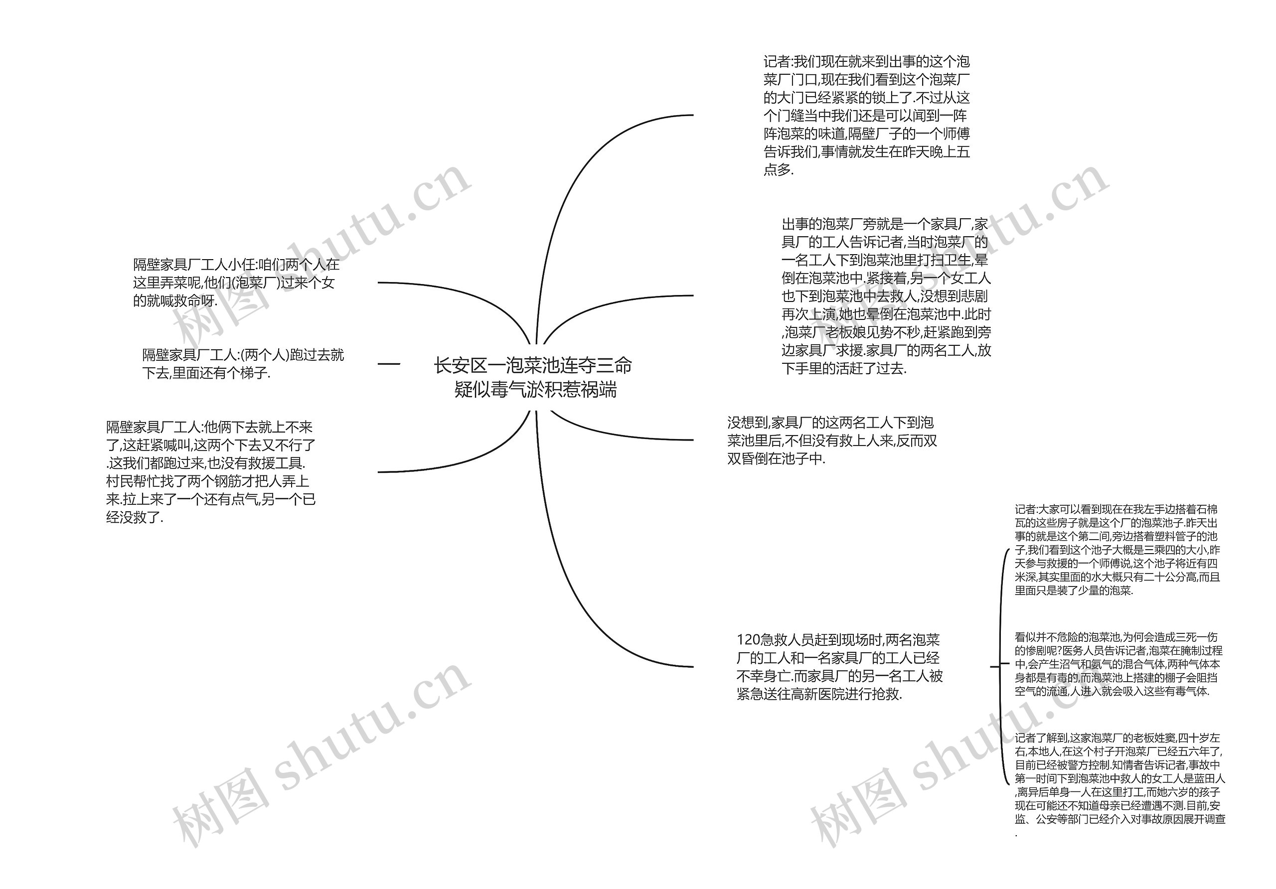 长安区一泡菜池连夺三命 疑似毒气淤积惹祸端思维导图