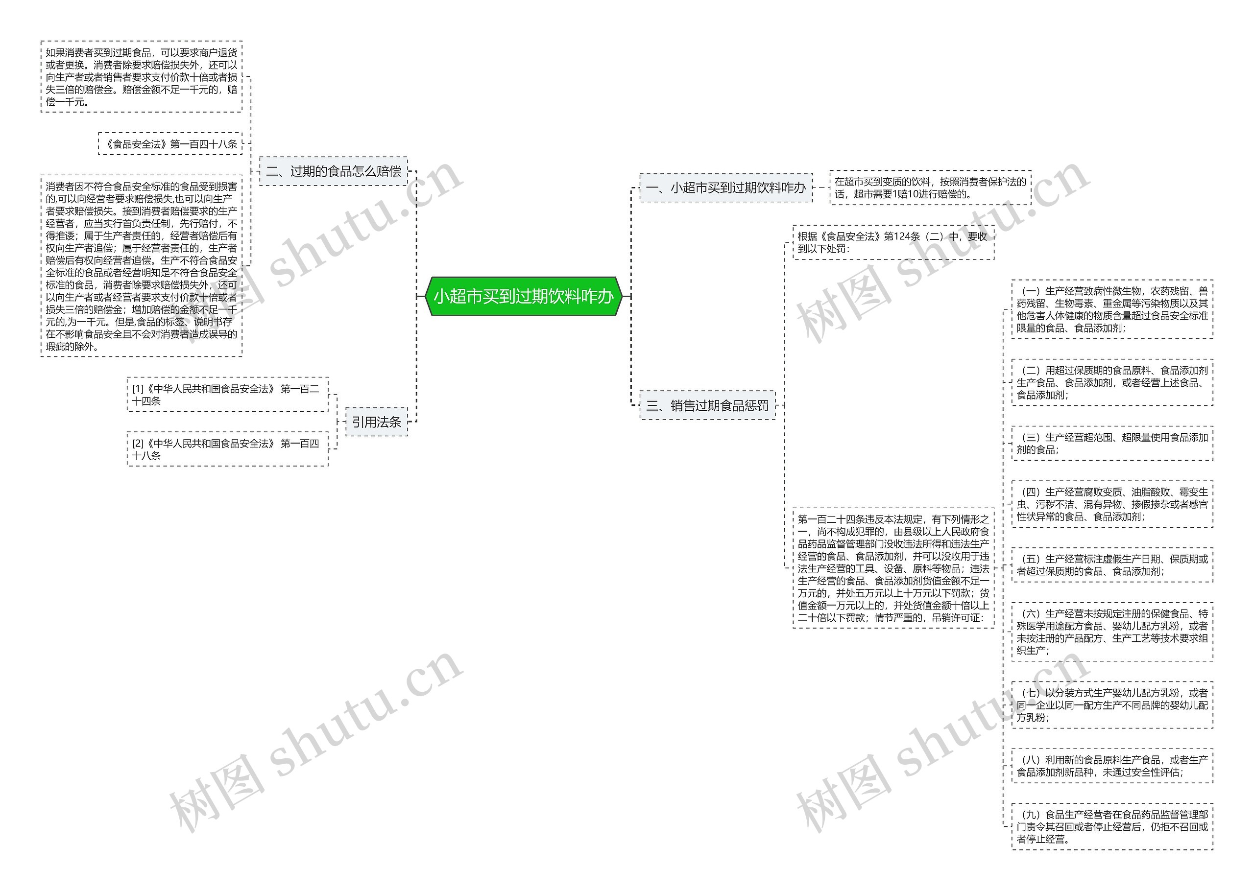 小超市买到过期饮料咋办 小超市买到过期饮料咋办