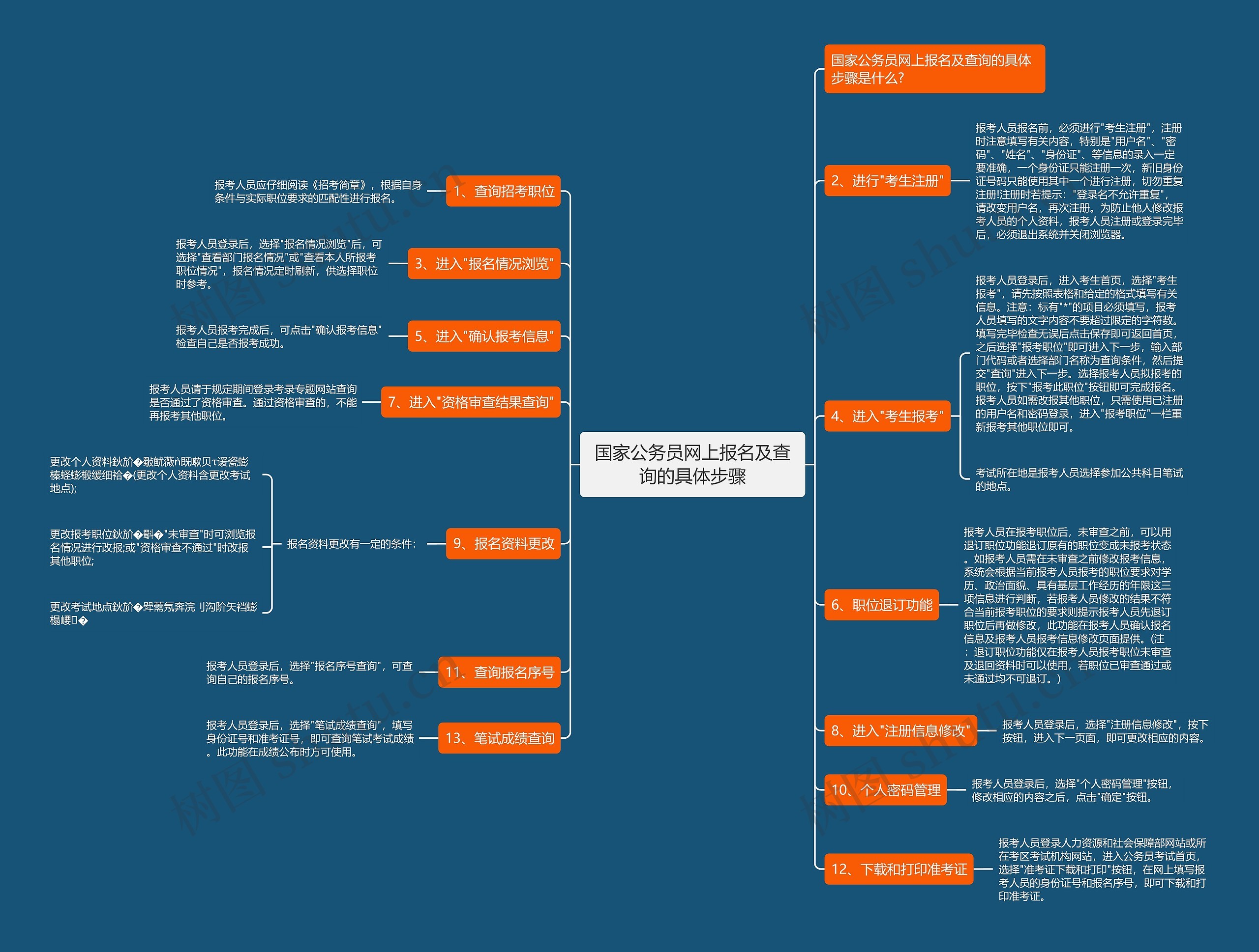 国家公务员网上报名及查询的具体步骤