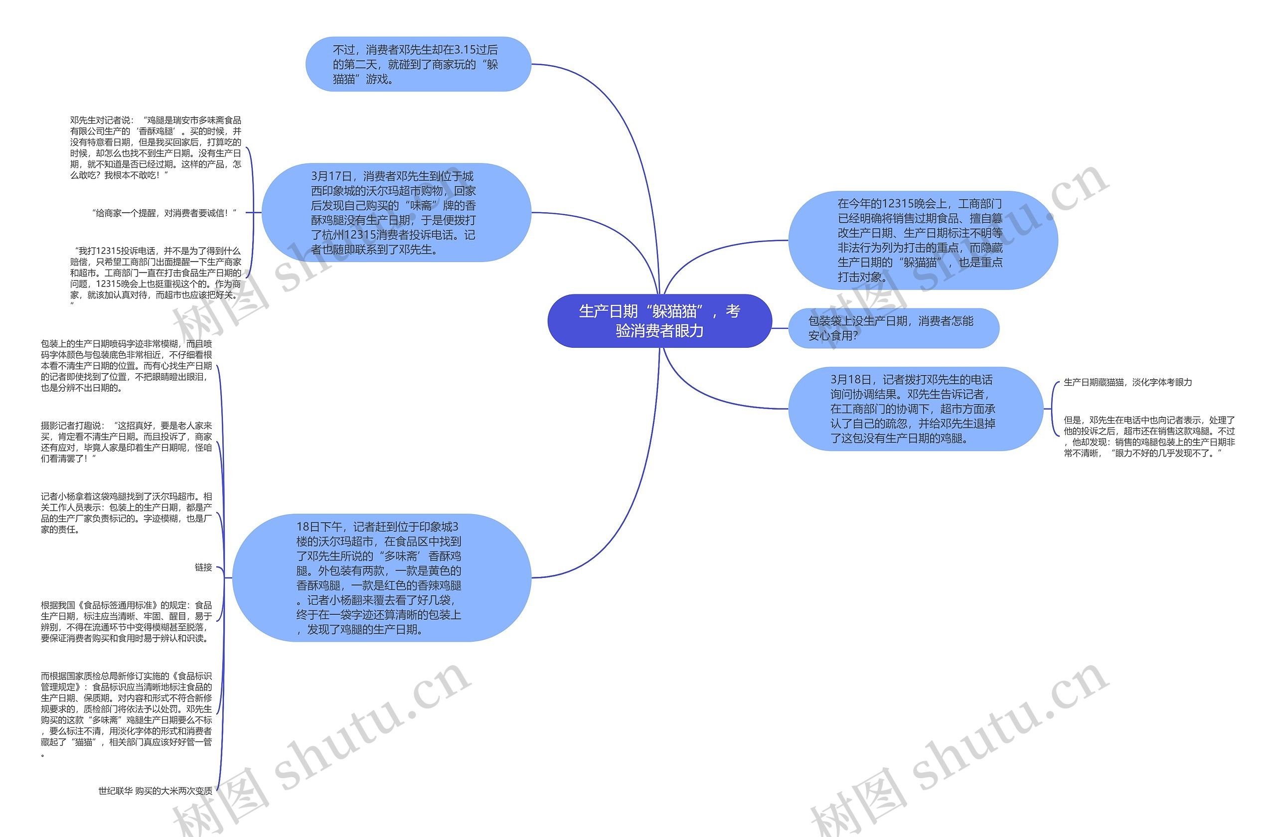 生产日期“躲猫猫”，考验消费者眼力思维导图