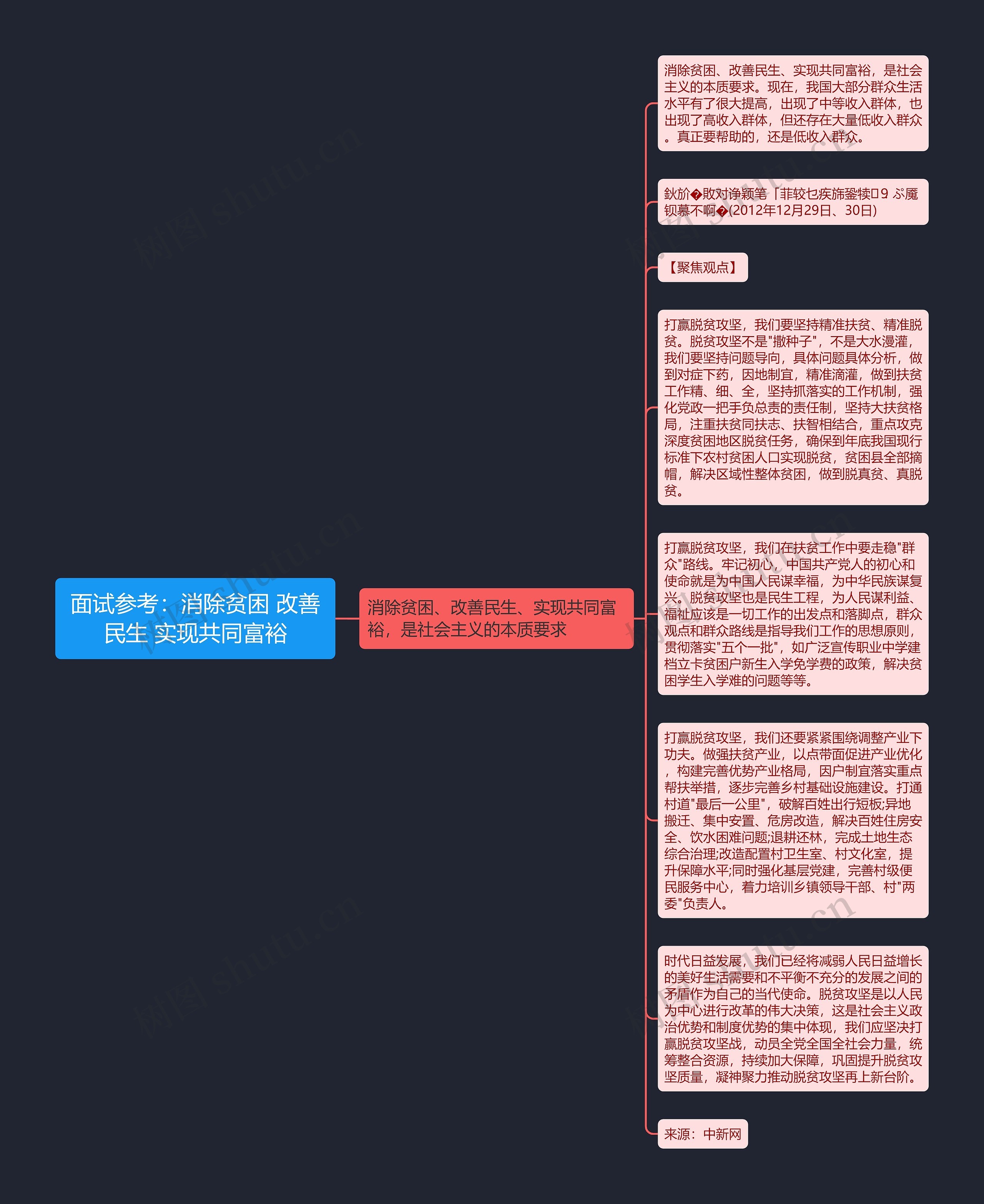 面试参考：消除贫困 改善民生 实现共同富裕思维导图