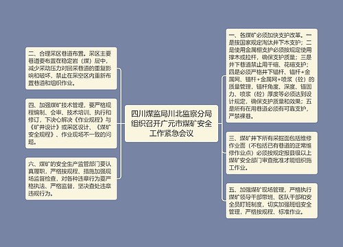 四川煤监局川北监察分局组织召开广元市煤矿安全工作紧急会议