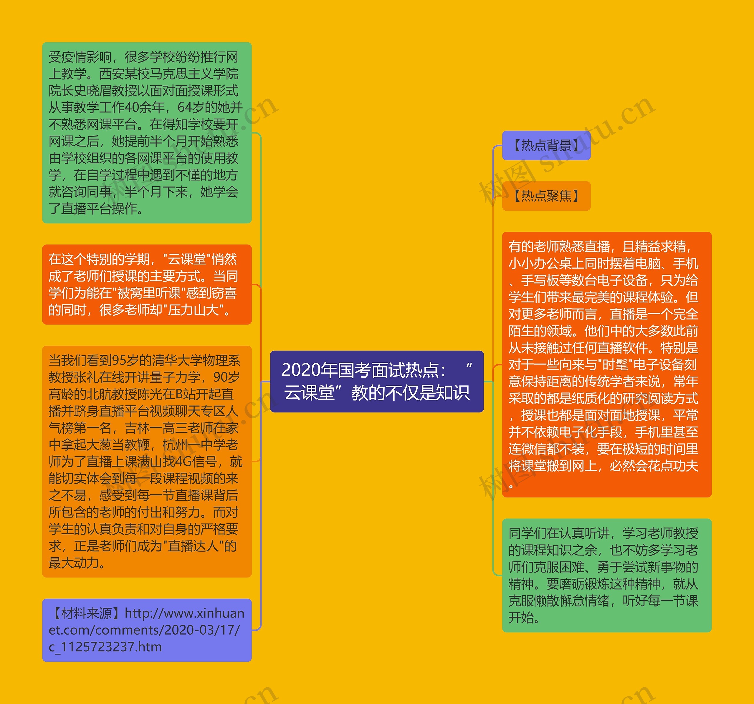 2020年国考面试热点:“云课堂”教的不仅是知识思维导图高清图 2020年国考面试热点:“云课堂”教的不仅是知识思维导图