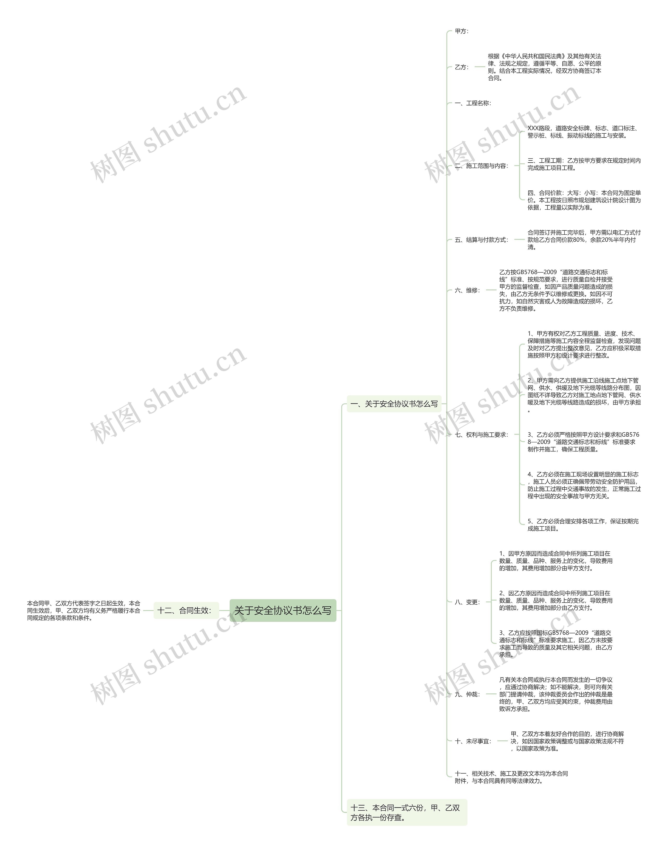关于安全协议书怎么写思维导图