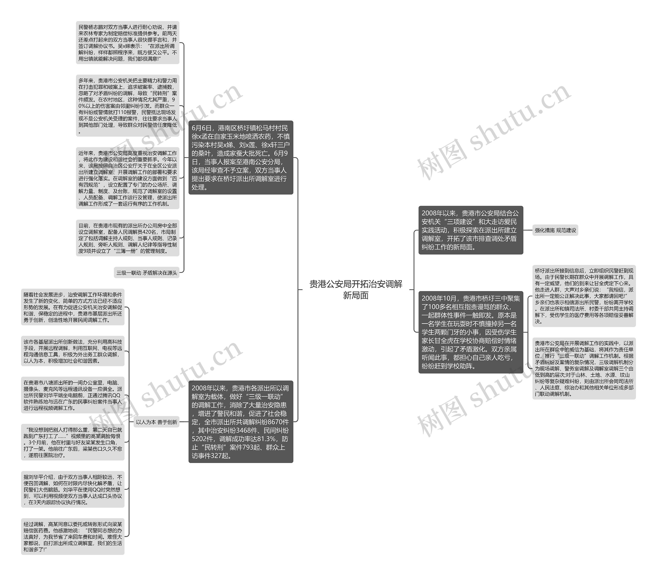 贵港公安局开拓治安调解新局面思维导图