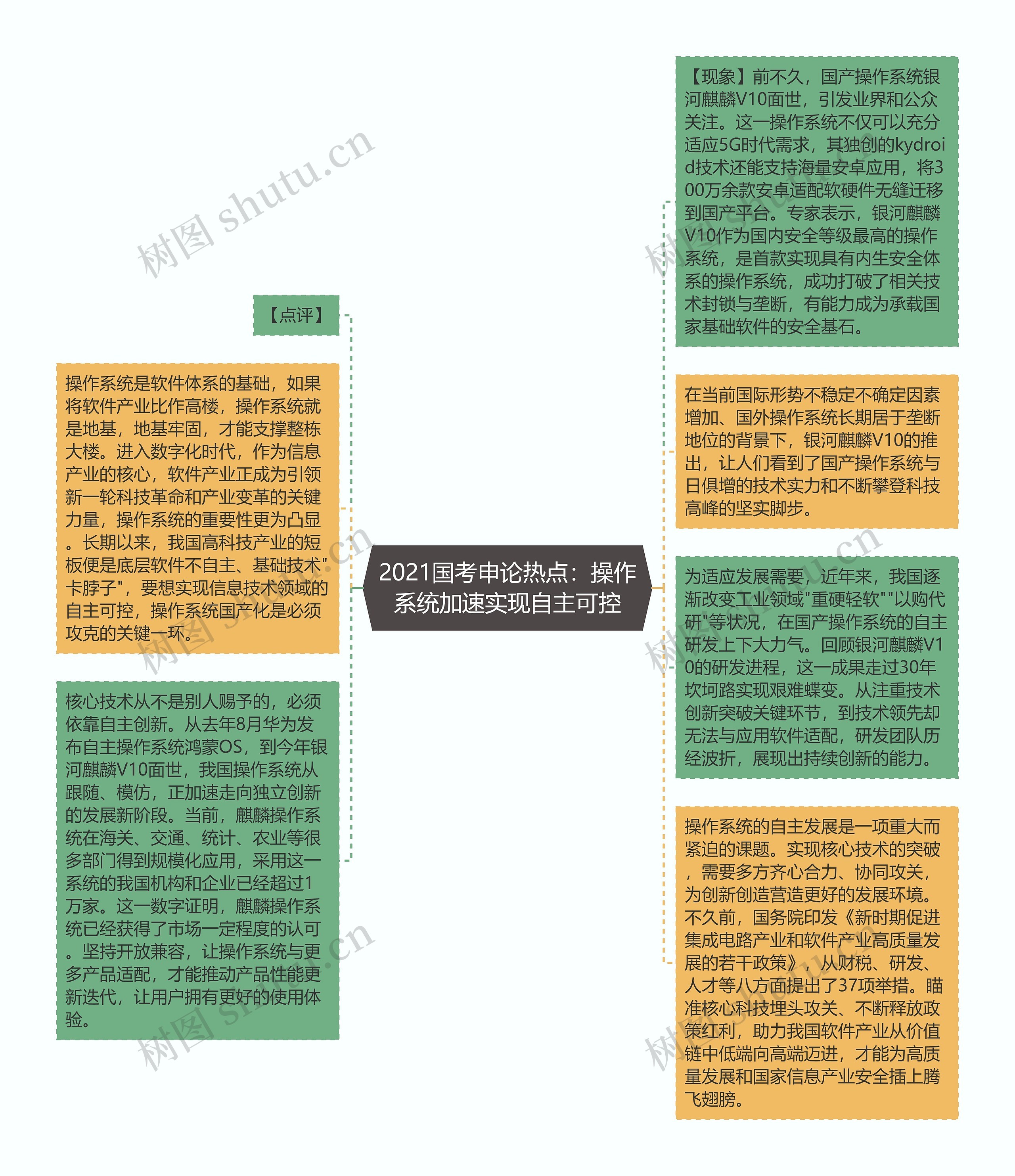 2021国考申论热点：操作系统加速实现自主可控