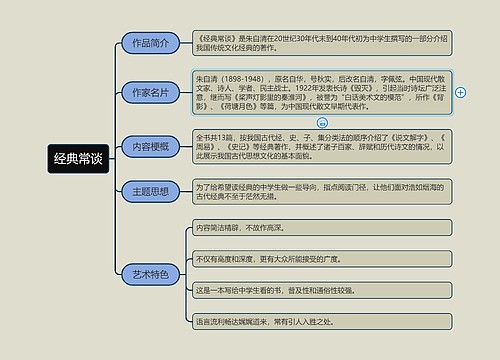 《经典常谈》思维导图