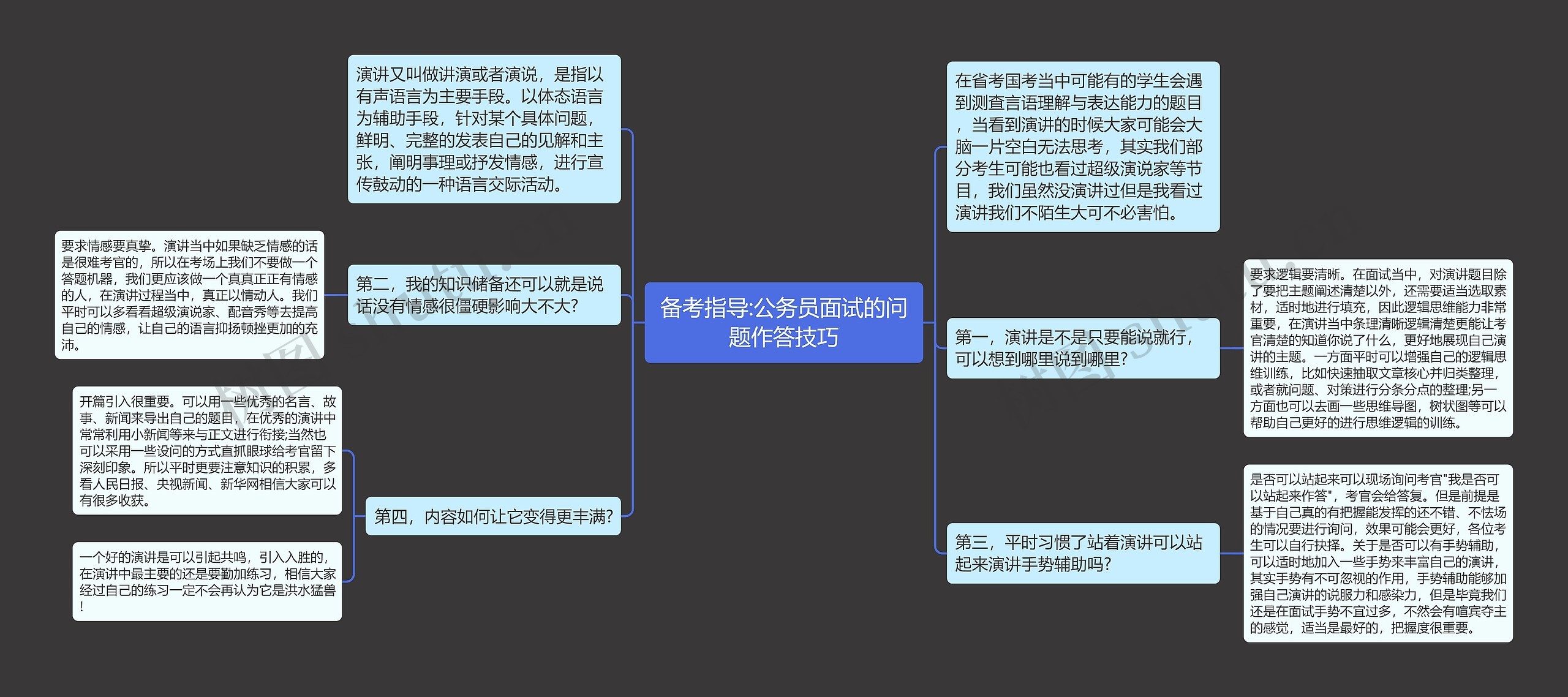 备考指导:公务员面试的问题作答技巧