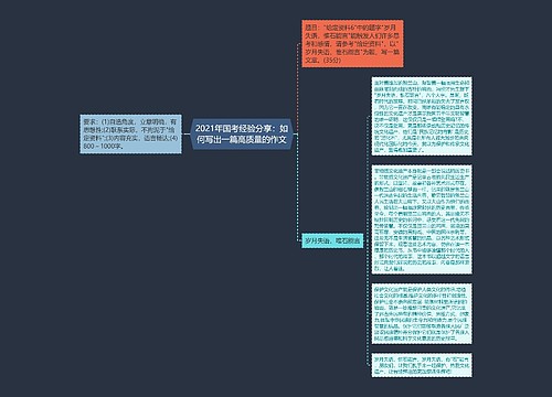 2021年国考经验分享：如何写出一篇高质量的作文