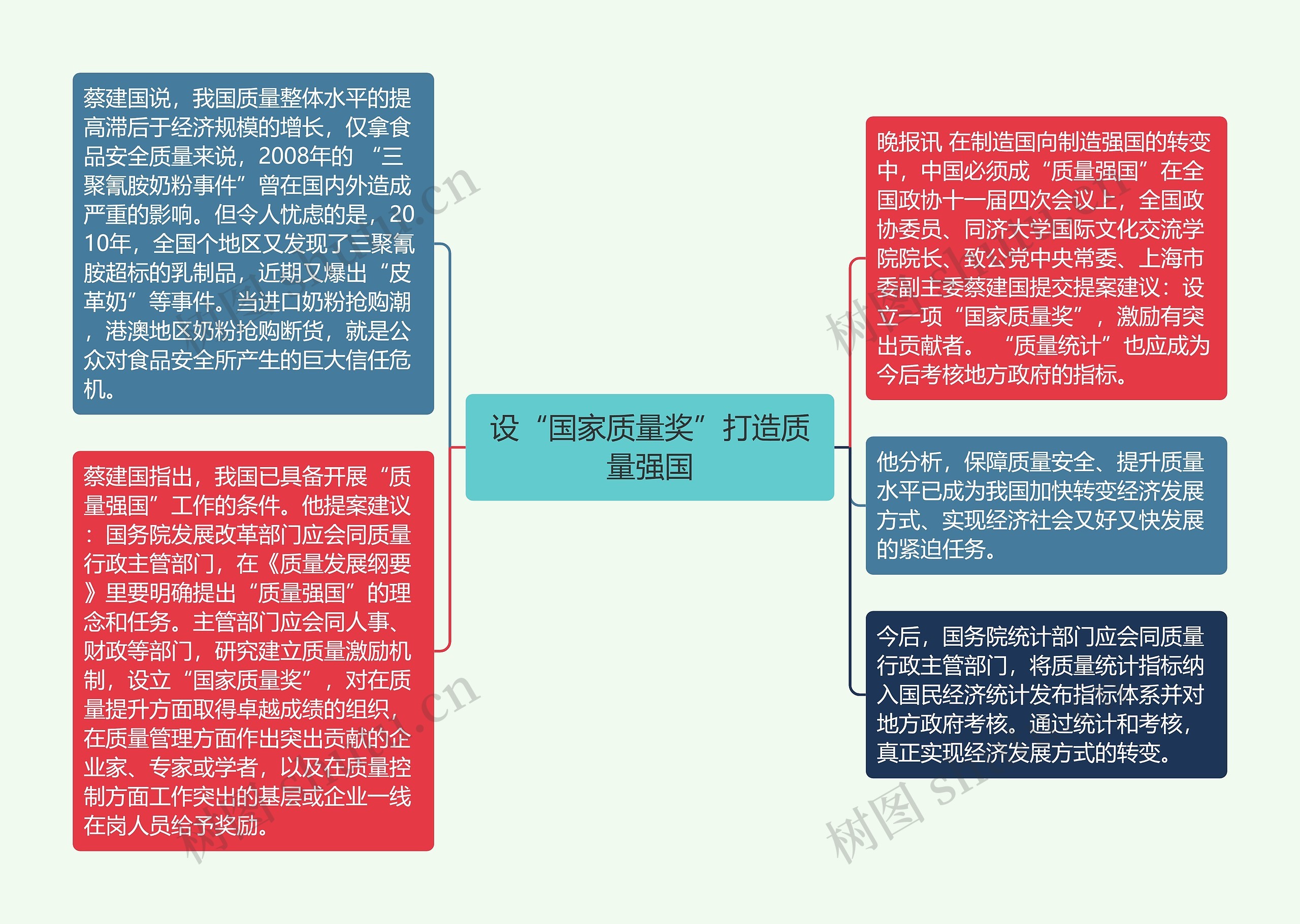 设“国家质量奖”打造质量强国思维导图