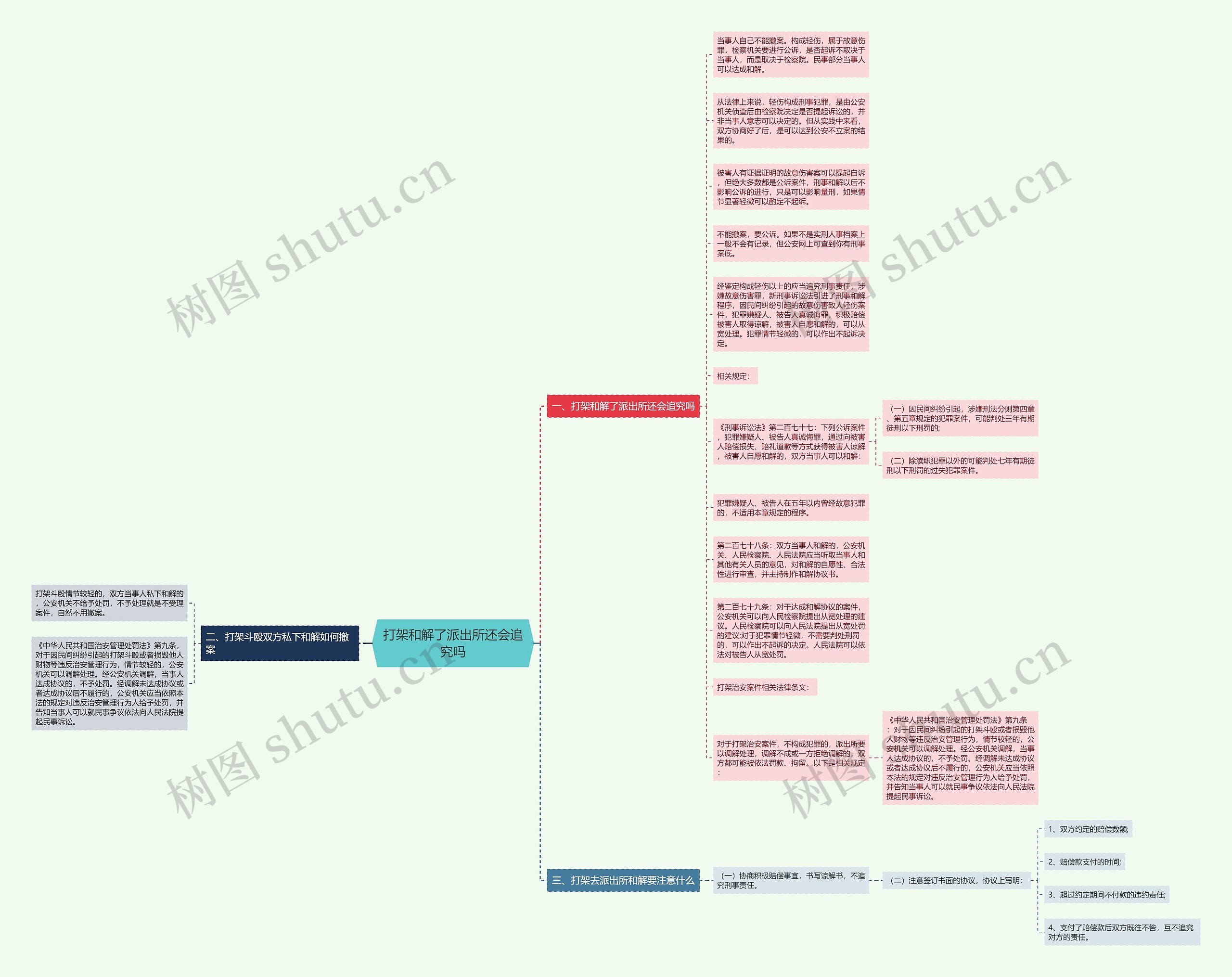 打架和解了派出所还会追究吗思维导图高清图 打架和解了派出所还会追究吗思维导图