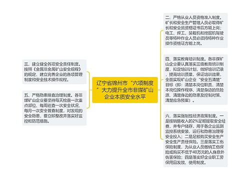 辽宁省锦州市“六项制度”大力提升全市非煤矿山企业本质安全水平