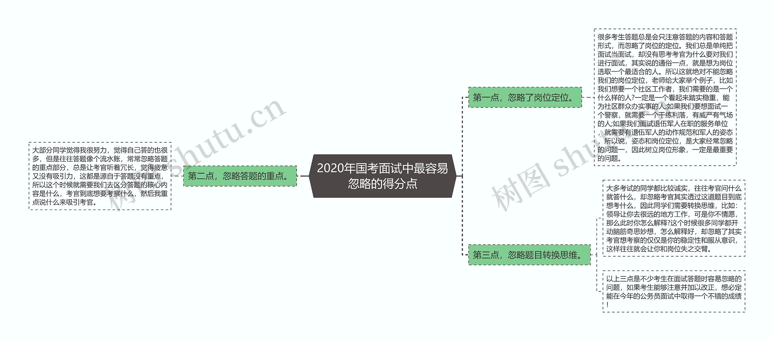 2020年国考面试中最容易忽略的得分点