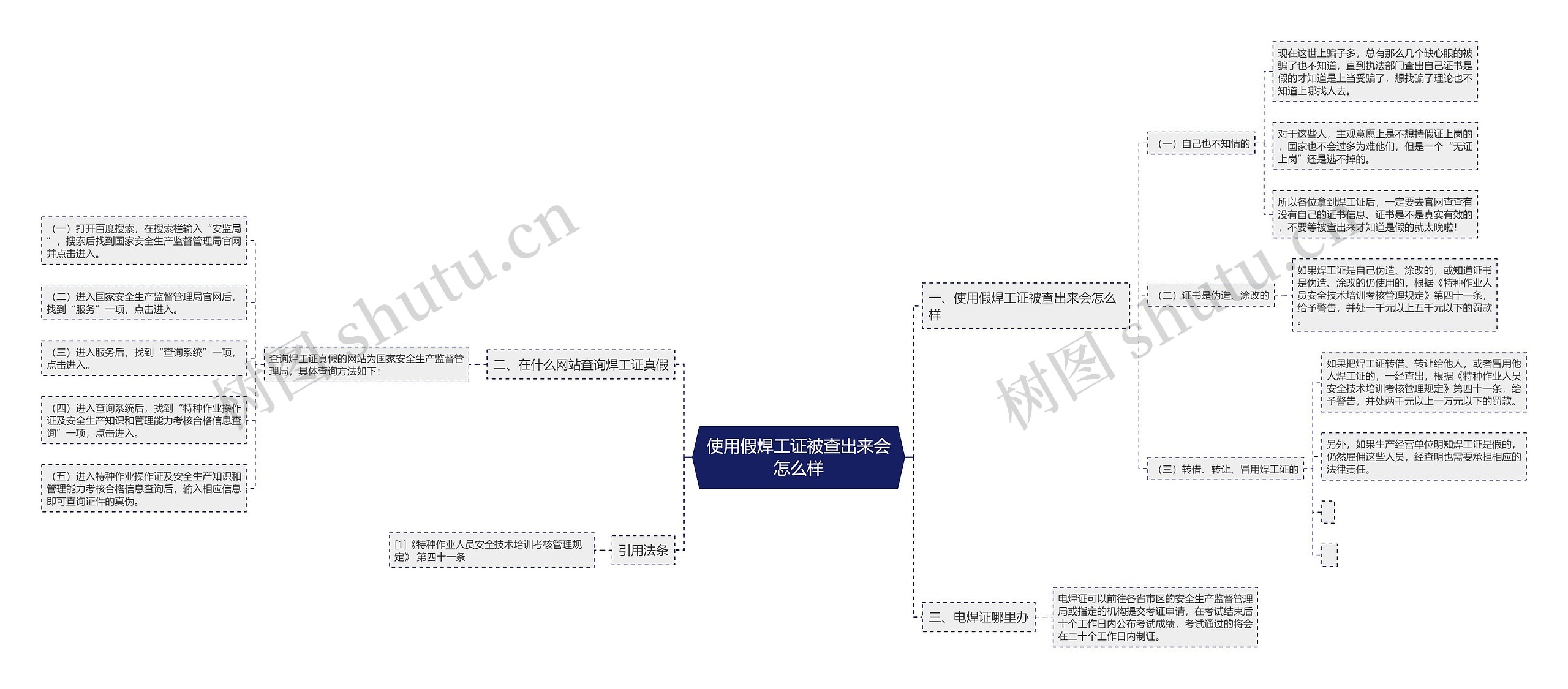 使用假焊工证被查出来会怎么样