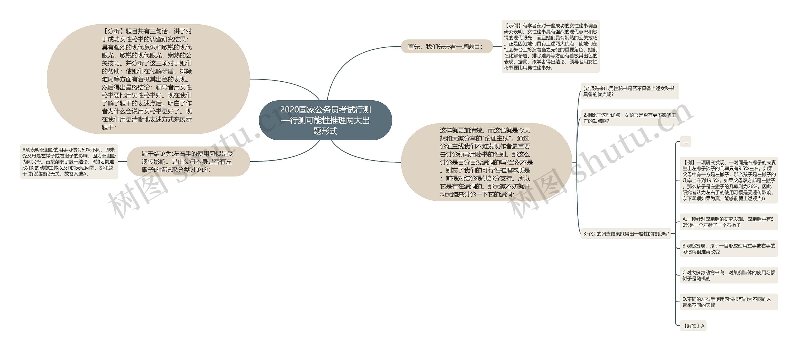 2020国家公务员考试行测—行测可能性推理两大出题形式