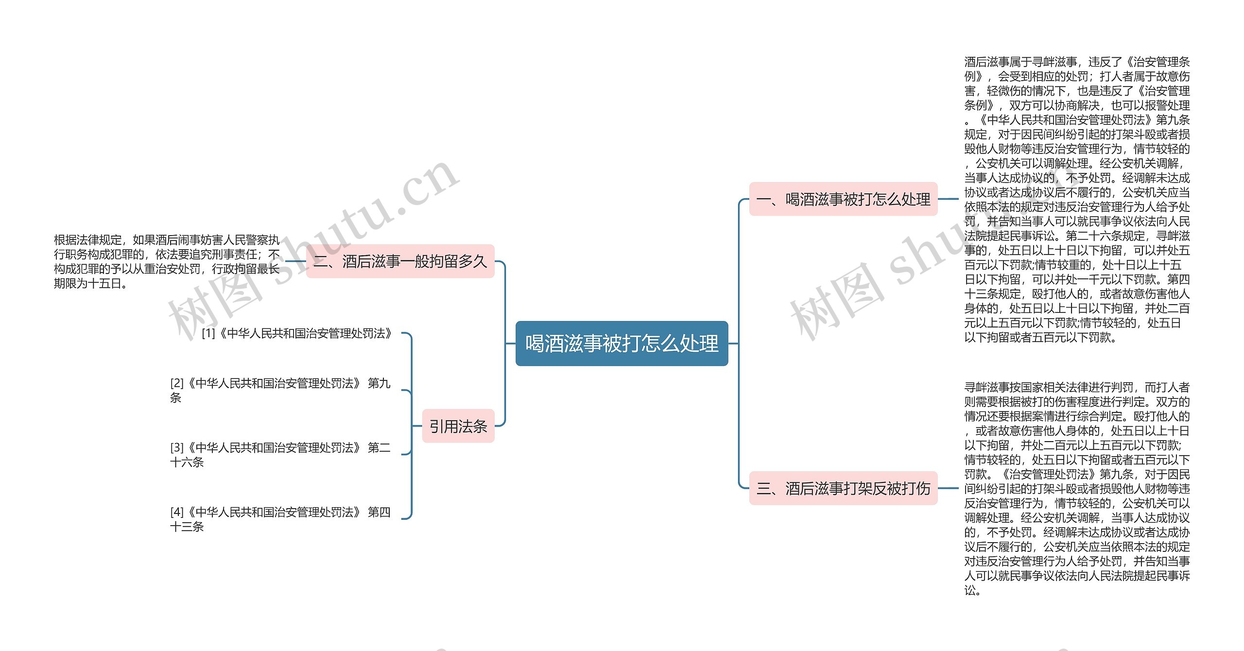 喝酒滋事被打怎么处理