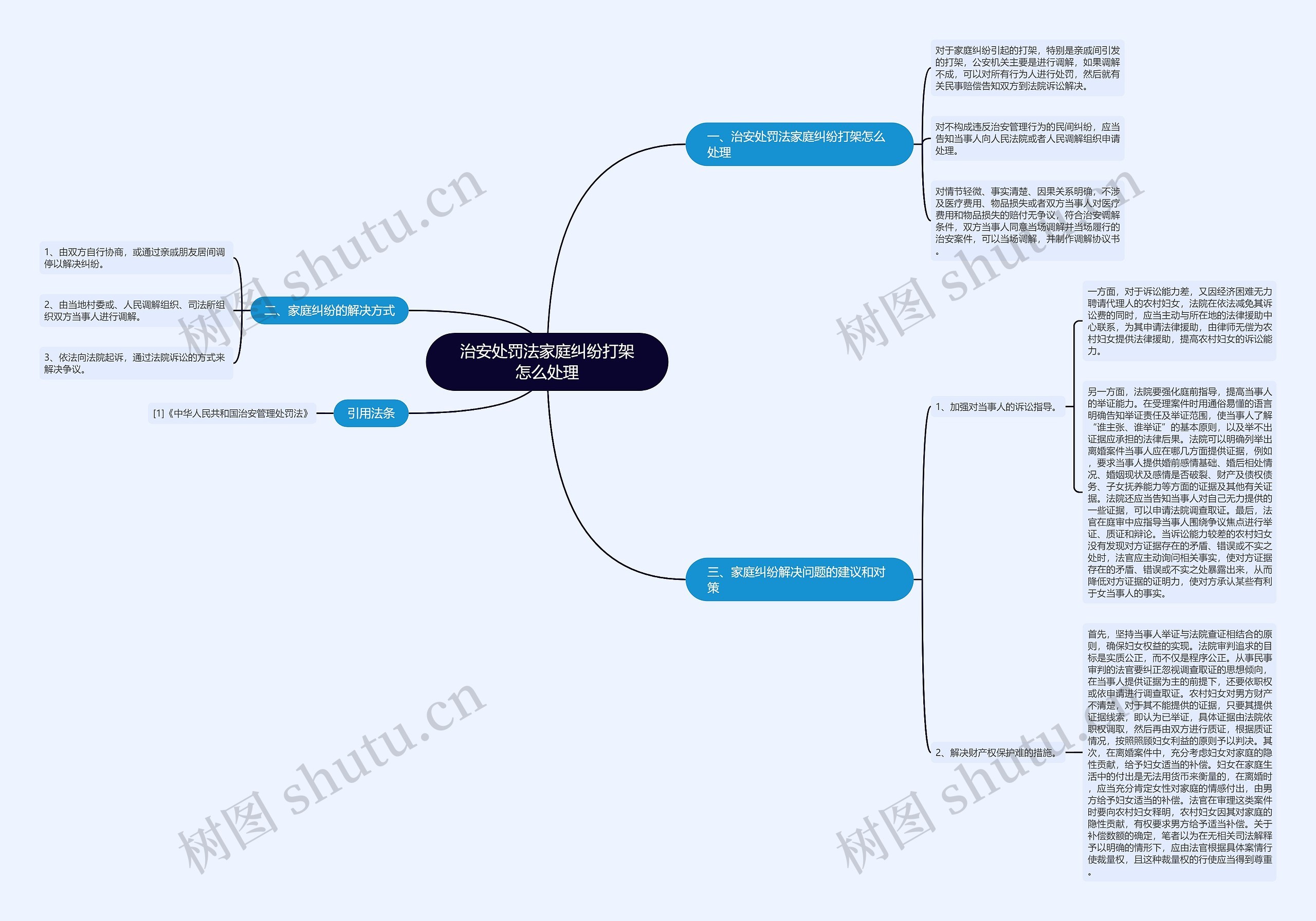治安处罚法家庭纠纷打架怎么处理 治安处罚法家庭纠纷打架怎么处理