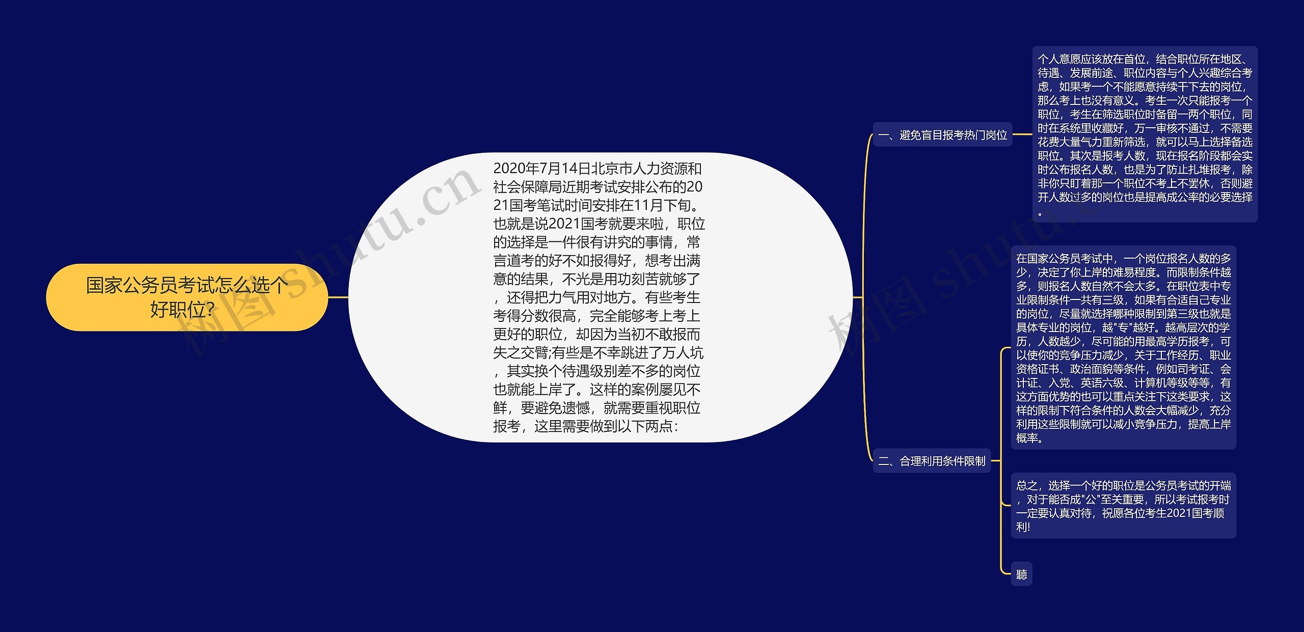 国家公务员考试怎么选个好职位？