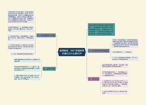 老师指导：2021年国考常识速记之什么是GDP