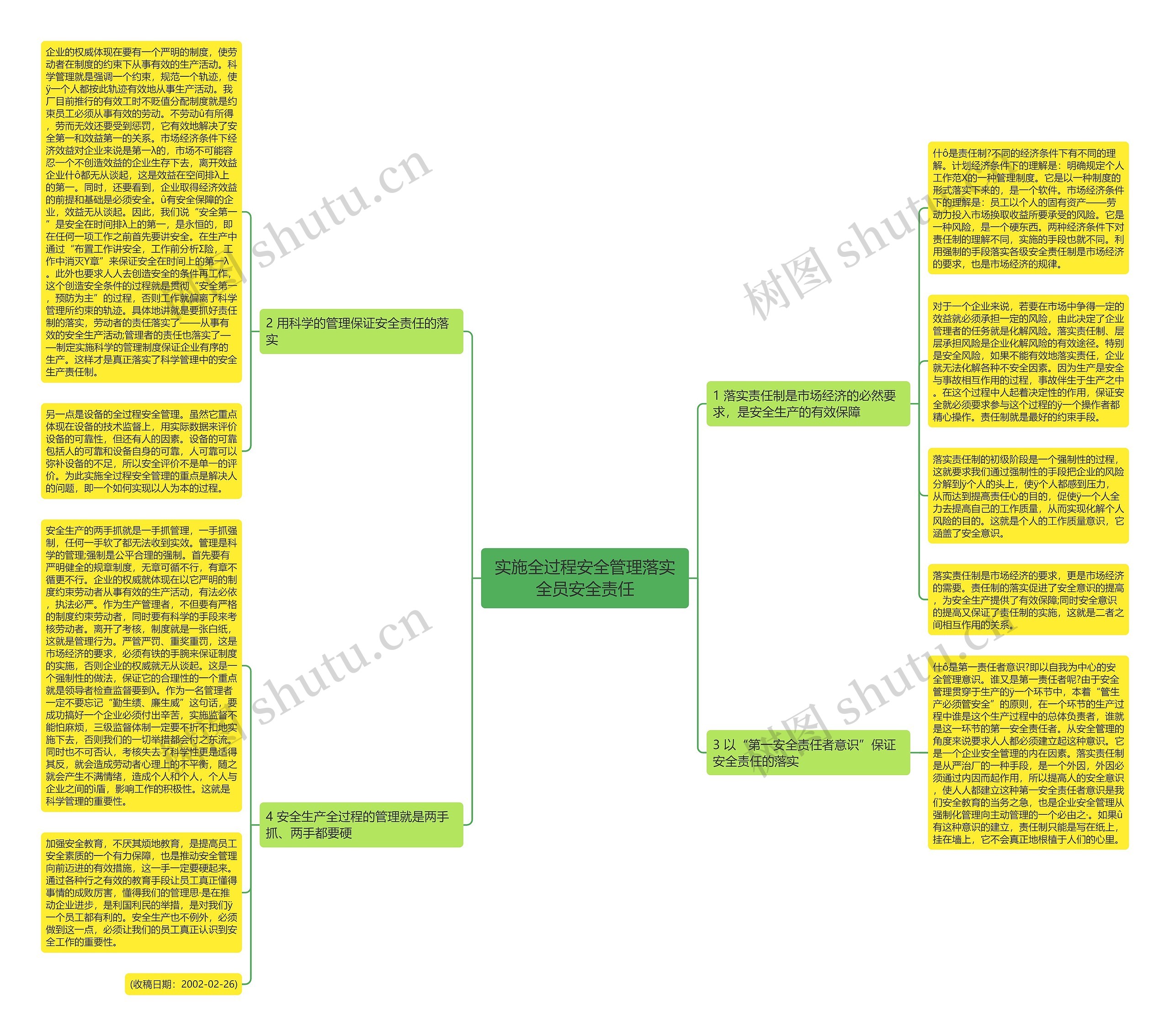 实施全过程安全管理落实全员安全责任思维导图