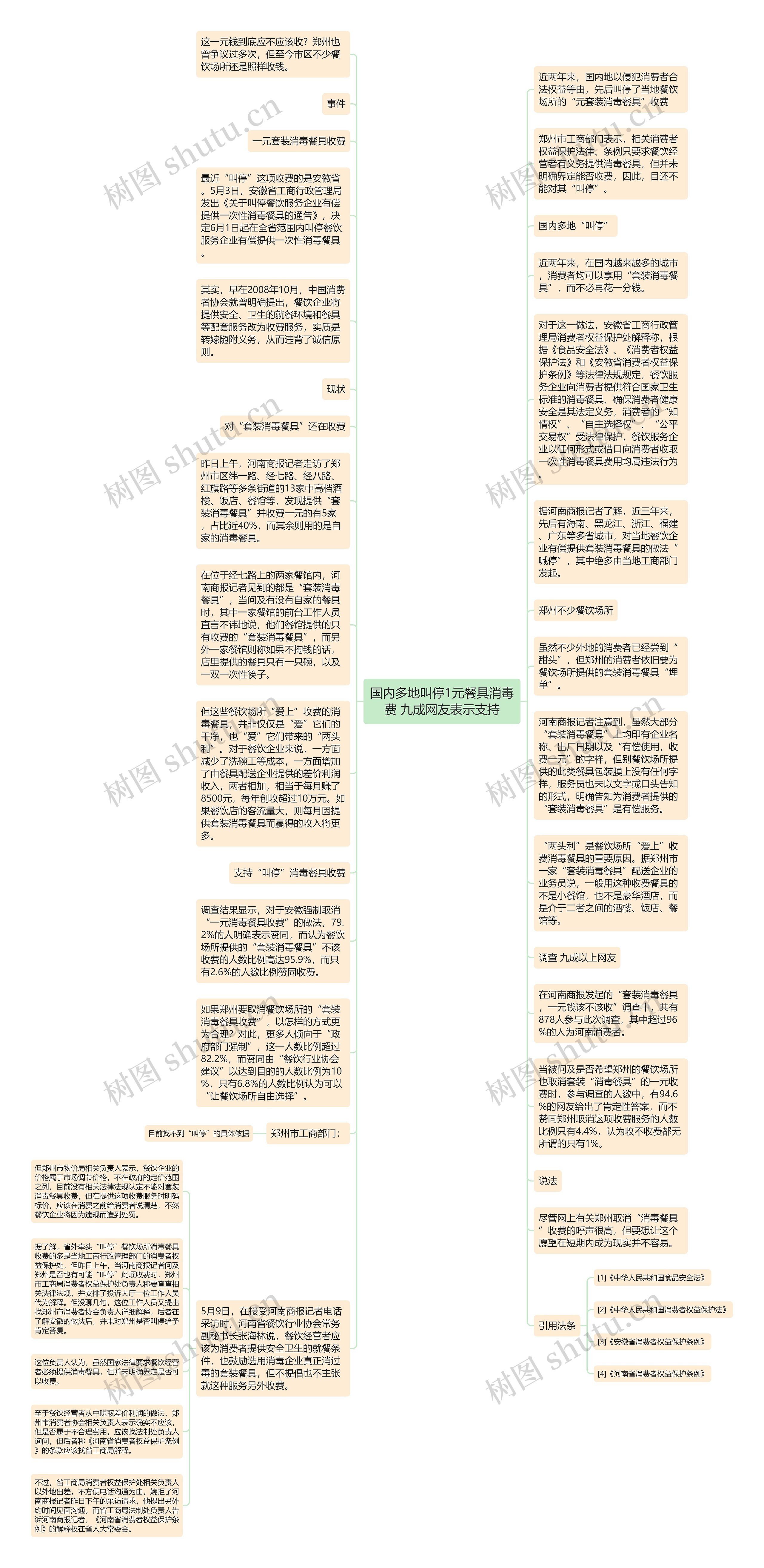 国内多地叫停1元餐具消毒费 九成网友表示支持