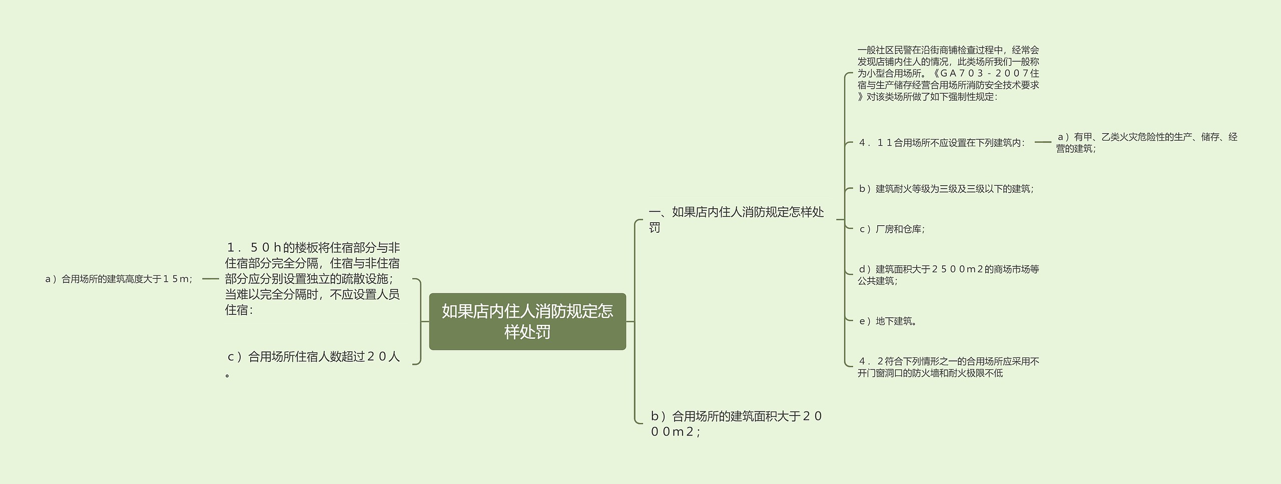如果店内住人消防规定怎样处罚 如果店内住人消防规定怎样处罚