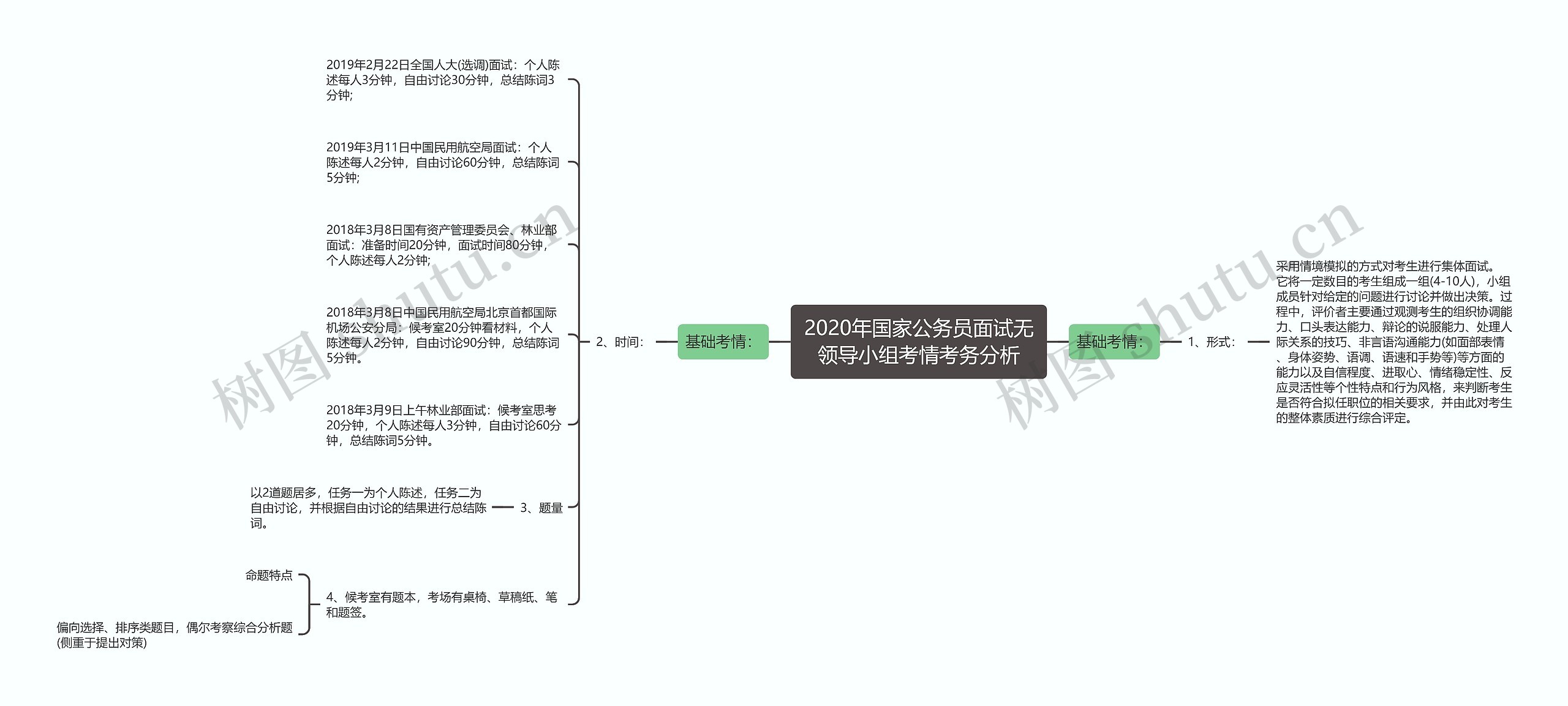 2020年国家公务员面试无领导小组考情考务分析