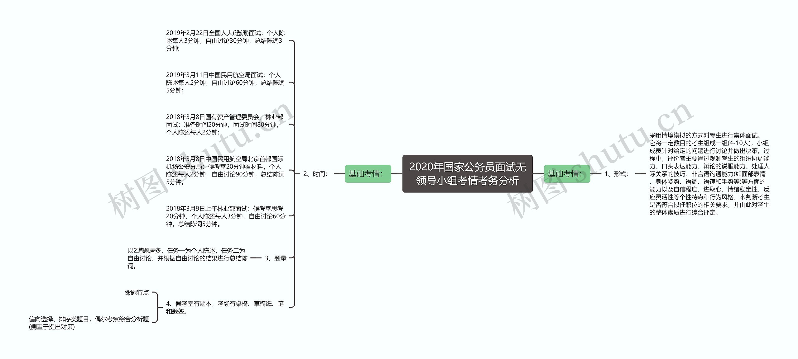 2020年国家公务员面试无领导小组考情考务分析 2020年国家公务员面试无领导小组考情考务分析