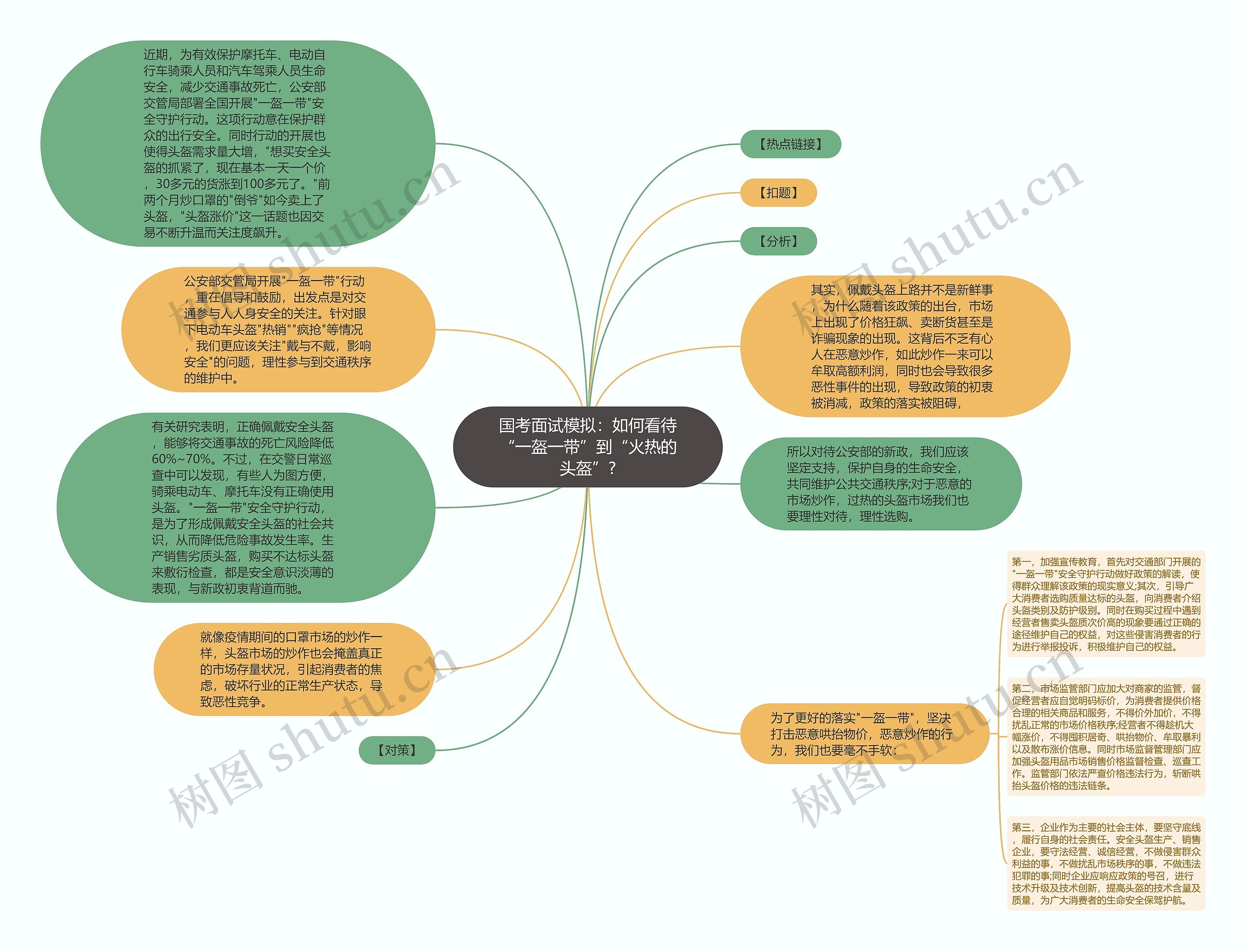 国考面试模拟：如何看待“一盔一带”到“火热的头盔”?思维导图