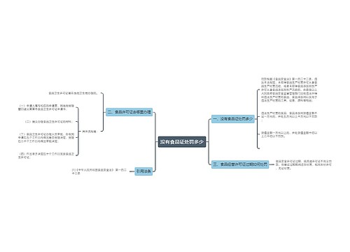 没有食品证处罚多少