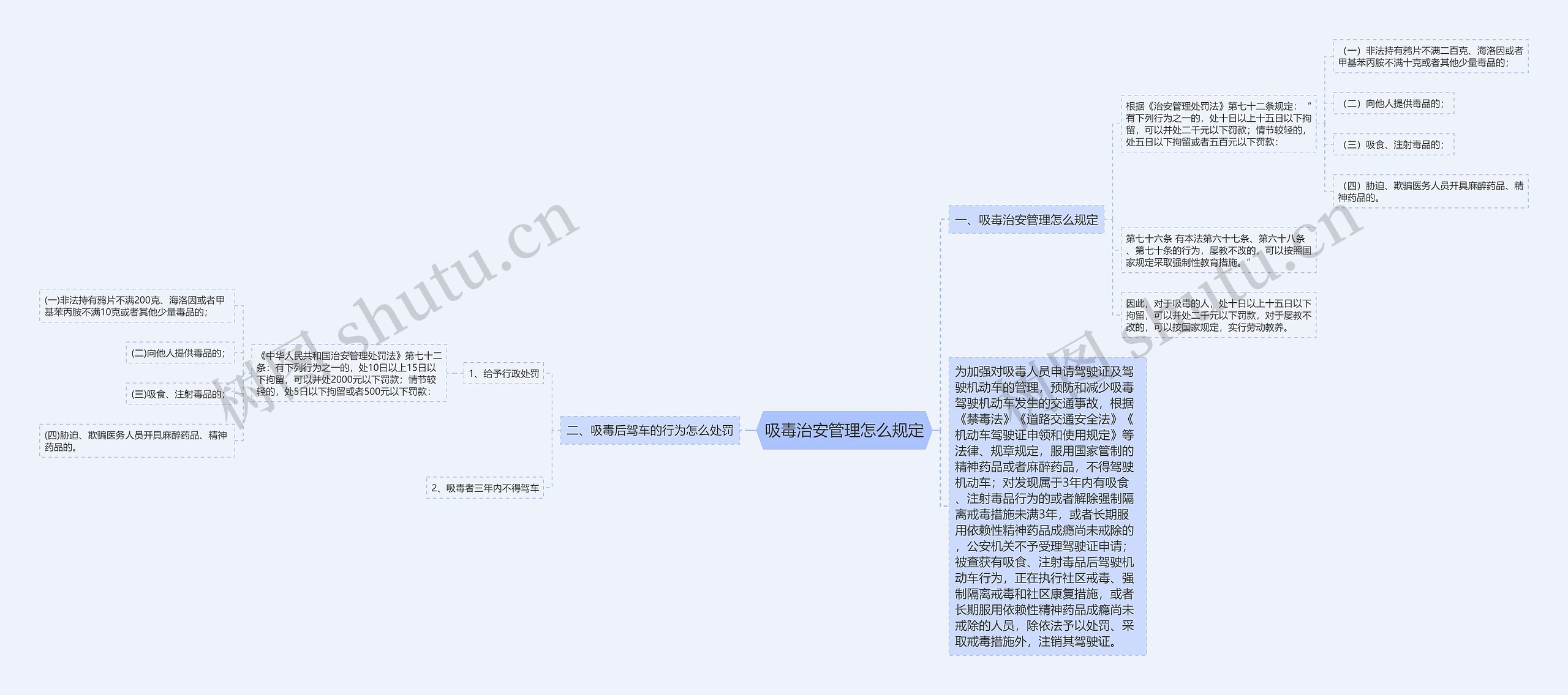 吸毒治安管理怎么规定