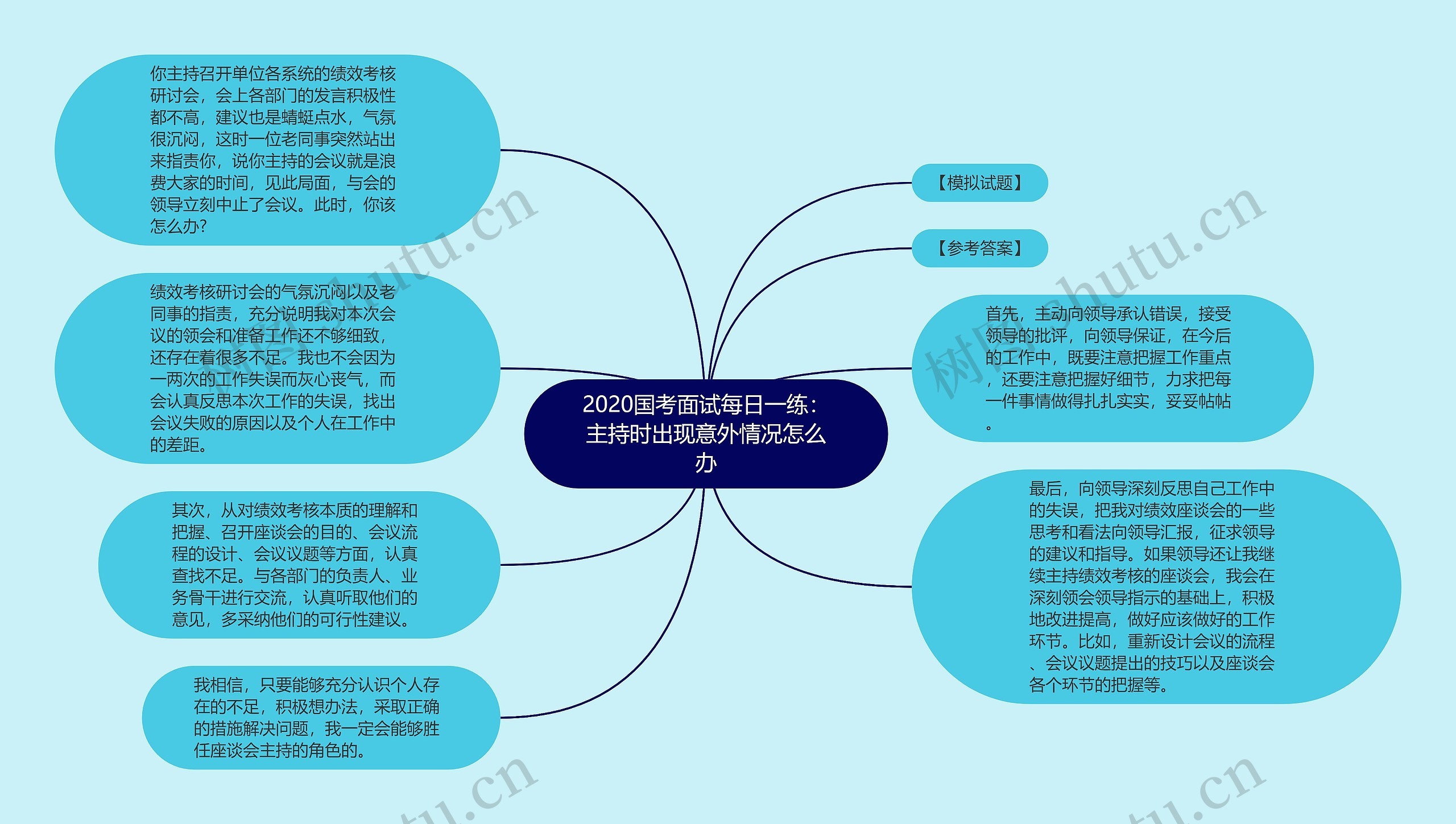 2020国考面试每日一练：主持时出现意外情况怎么办思维导图