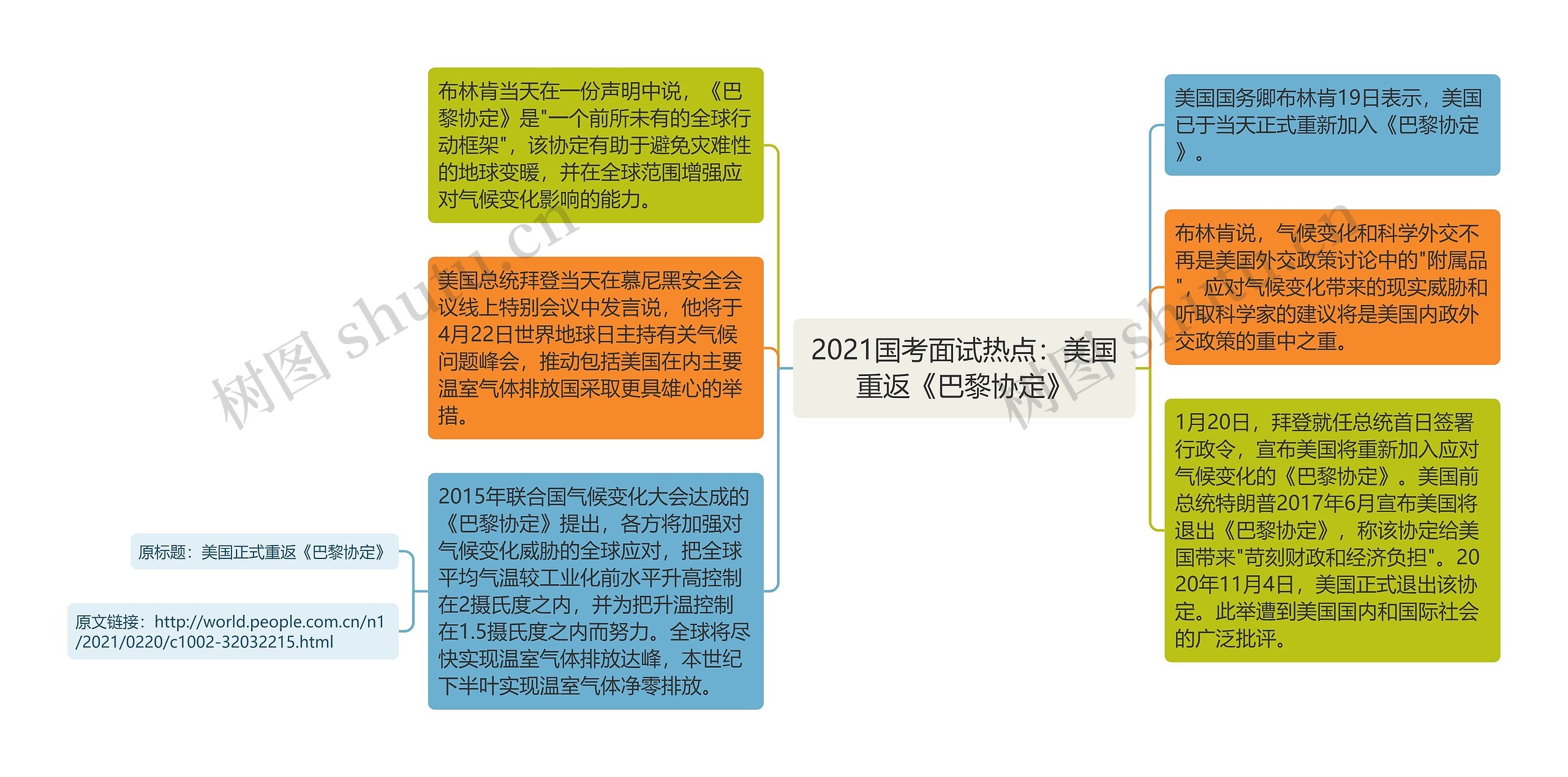 2021国考面试热点：美国重返《巴黎协定》