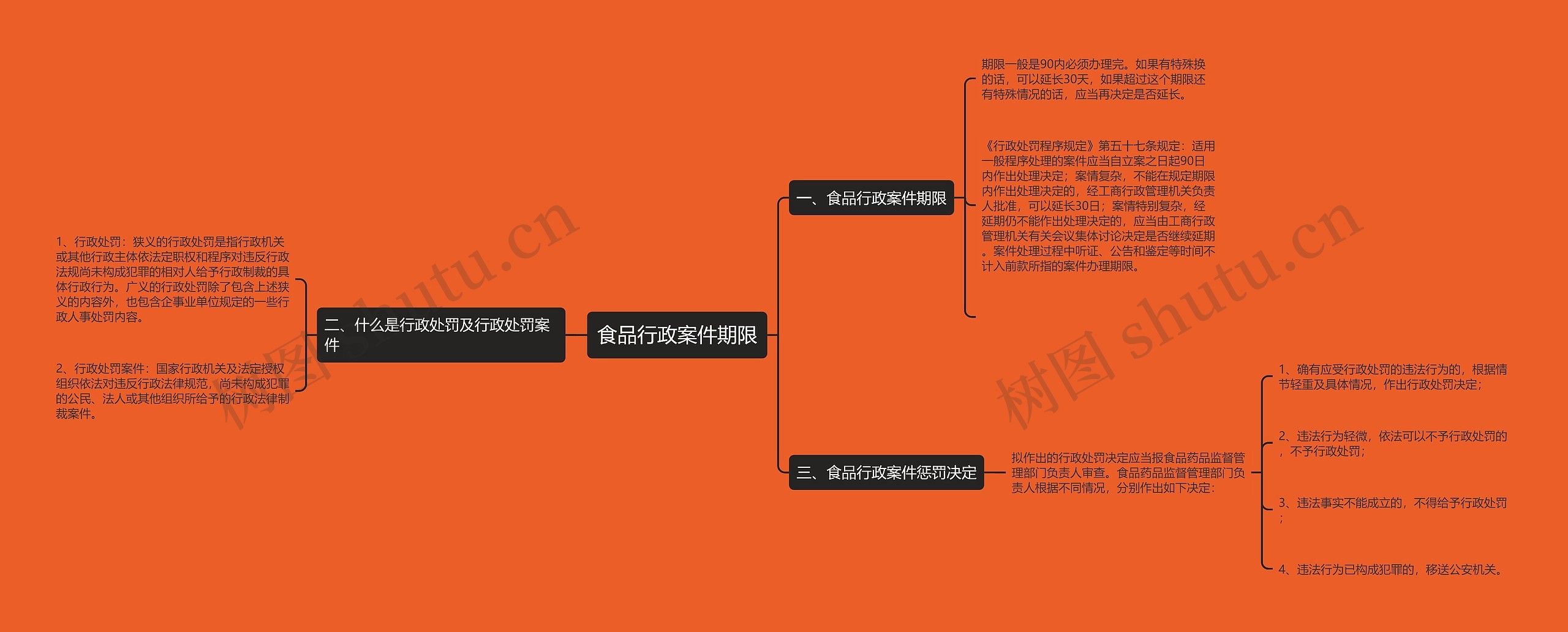 食品行政案件期限 食品行政案件期限
