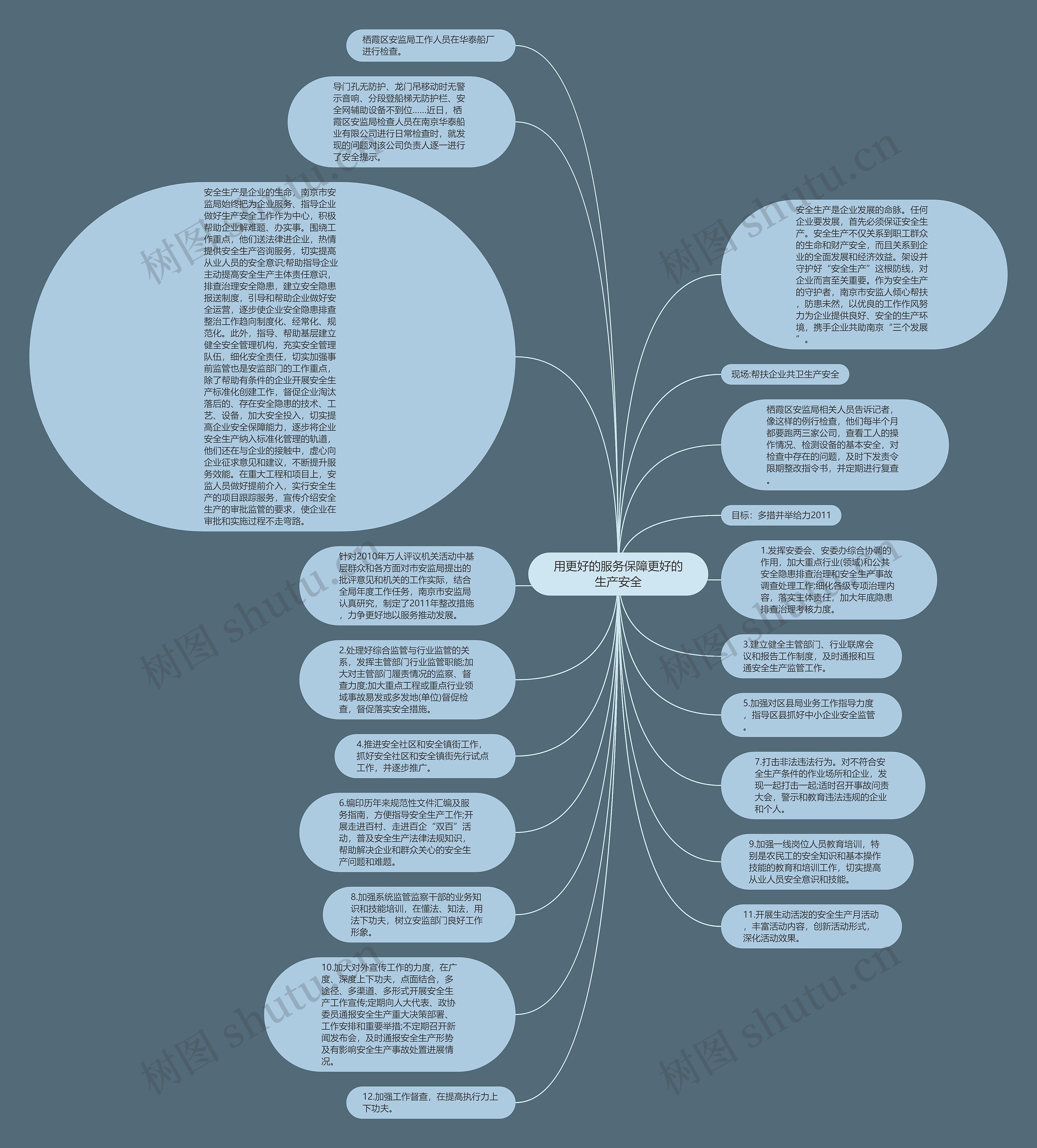 用更好的服务保障更好的生产安全思维导图