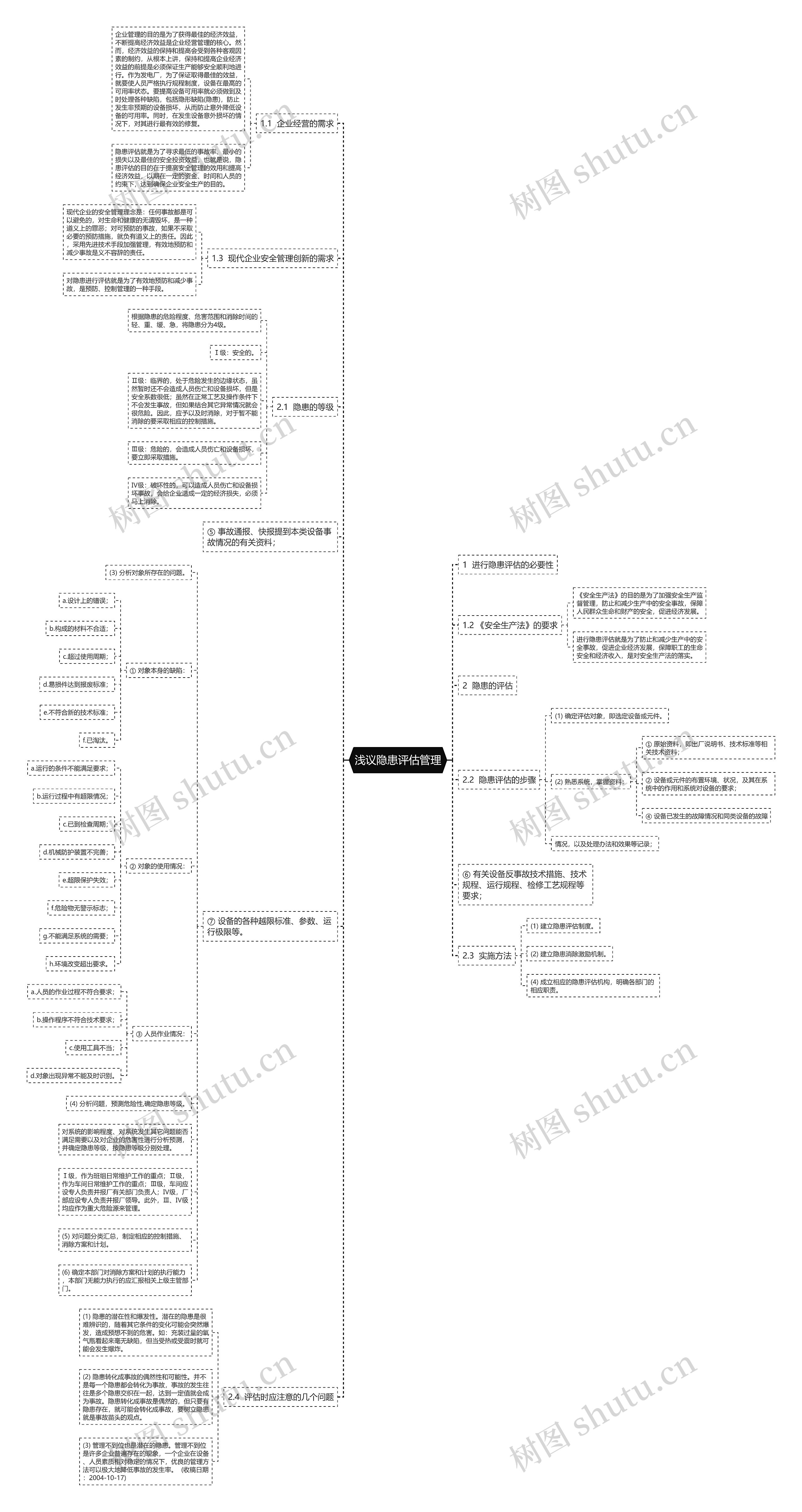 浅议隐患评估管理思维导图